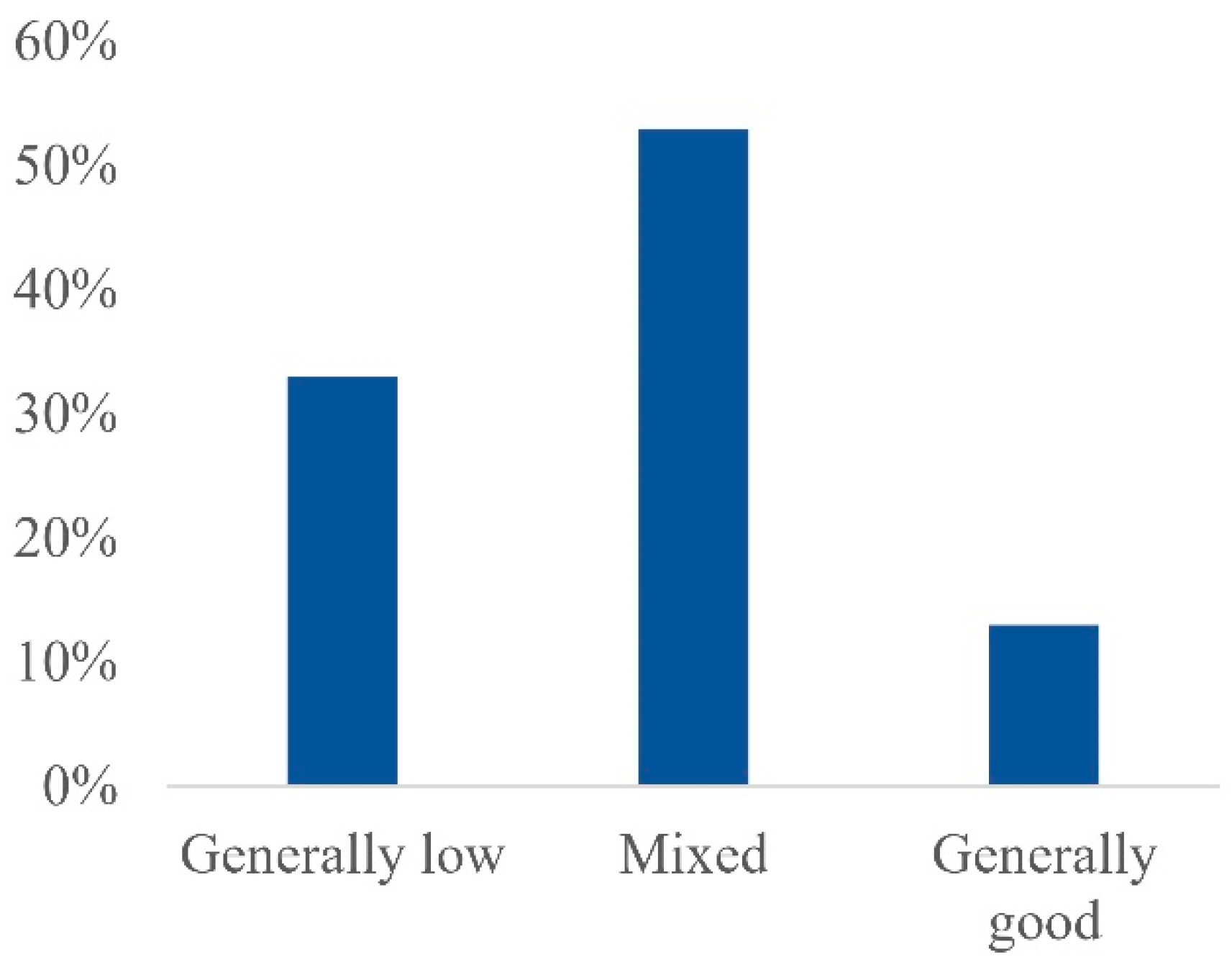 Futureinternet 13 00137 g002
