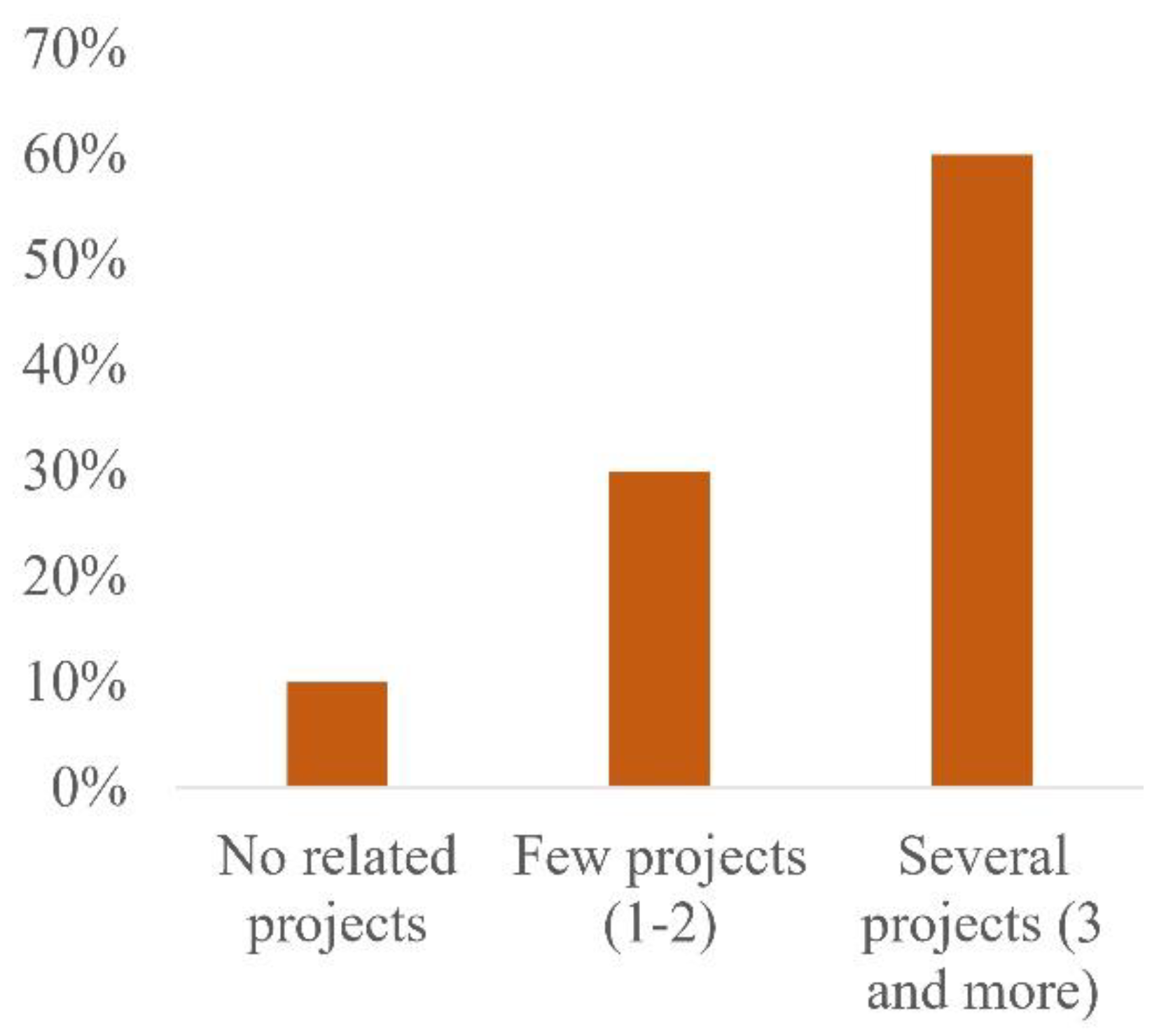 Futureinternet 13 00137 g003