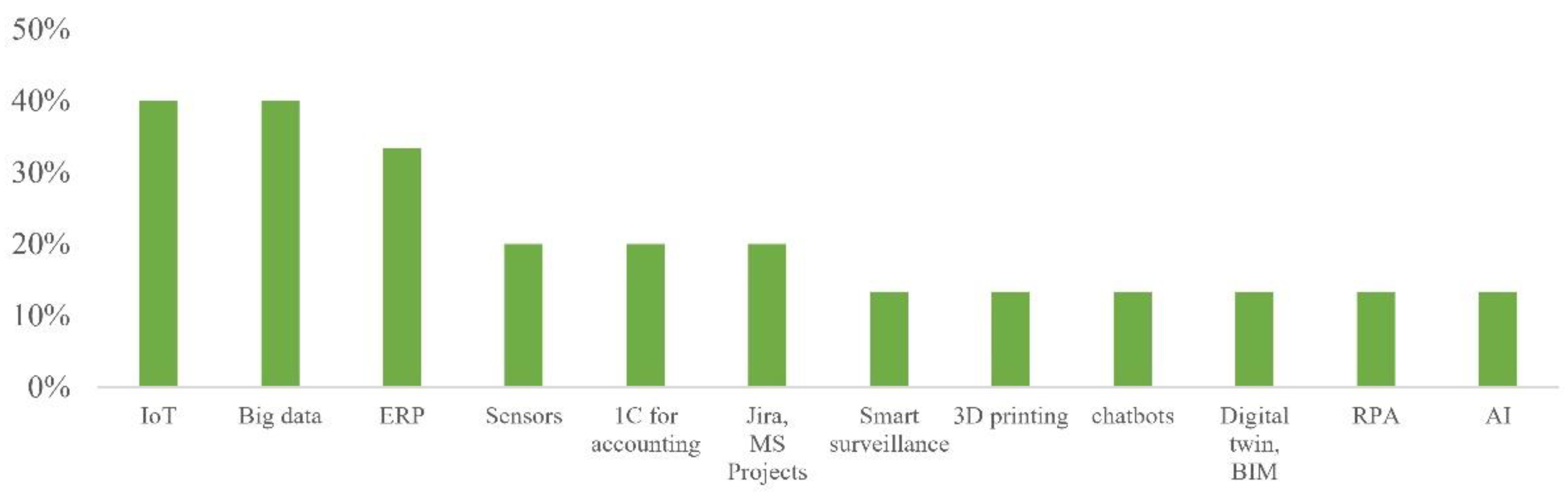 Futureinternet 13 00137 g005