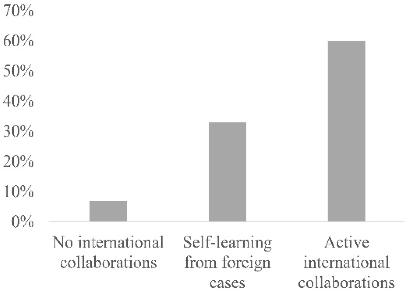 Futureinternet 13 00137 g006