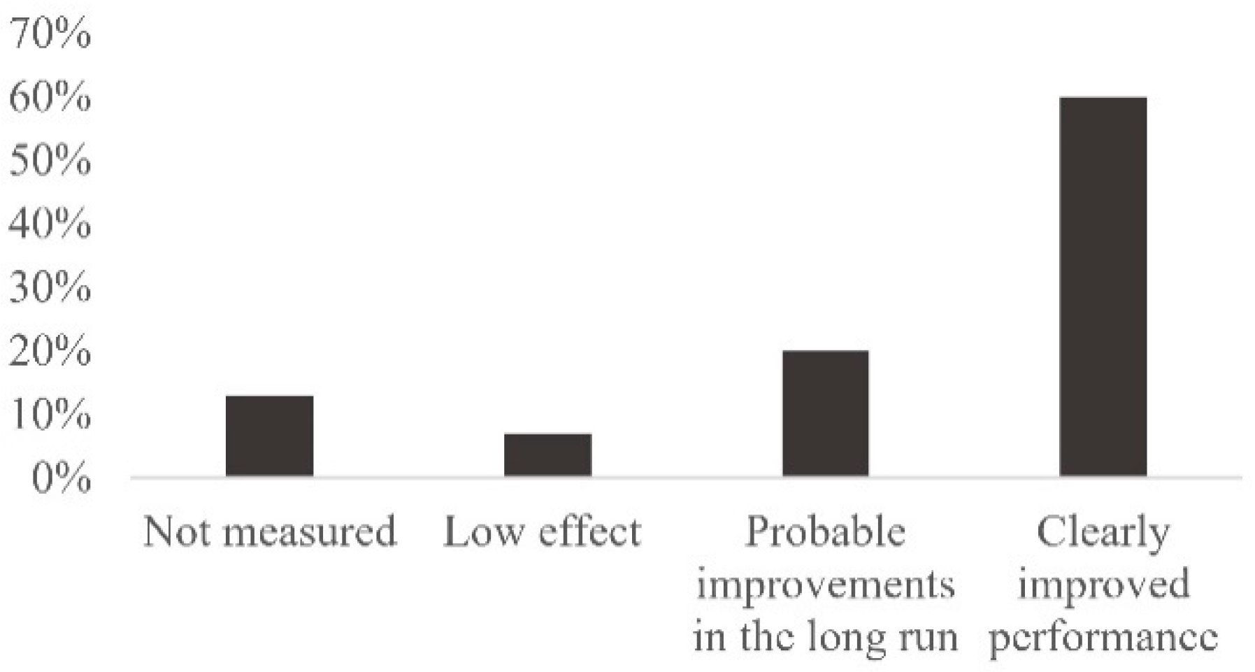 Futureinternet 13 00137 g007