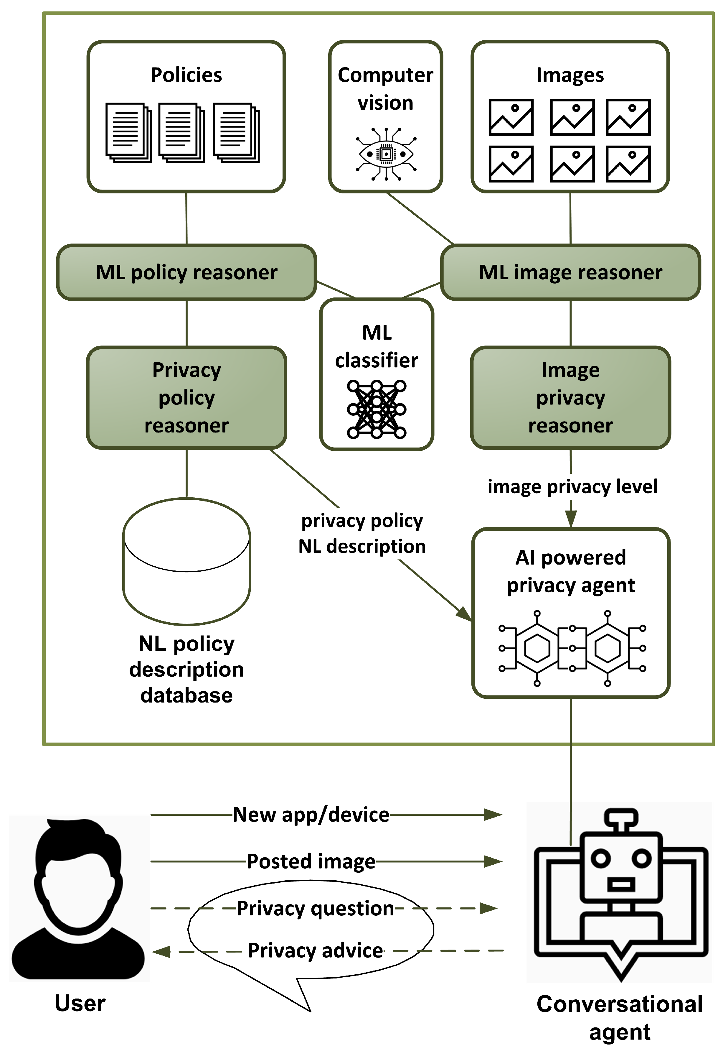 Futureinternet 13 00139 g001