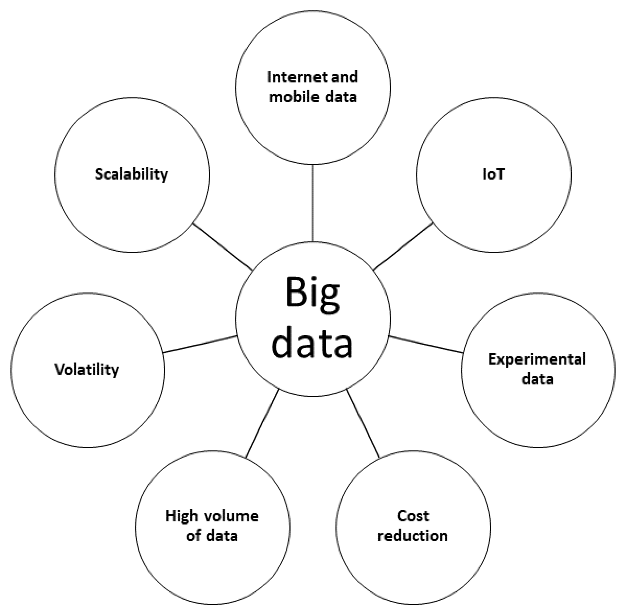 Futureinternet 13 00140 g003