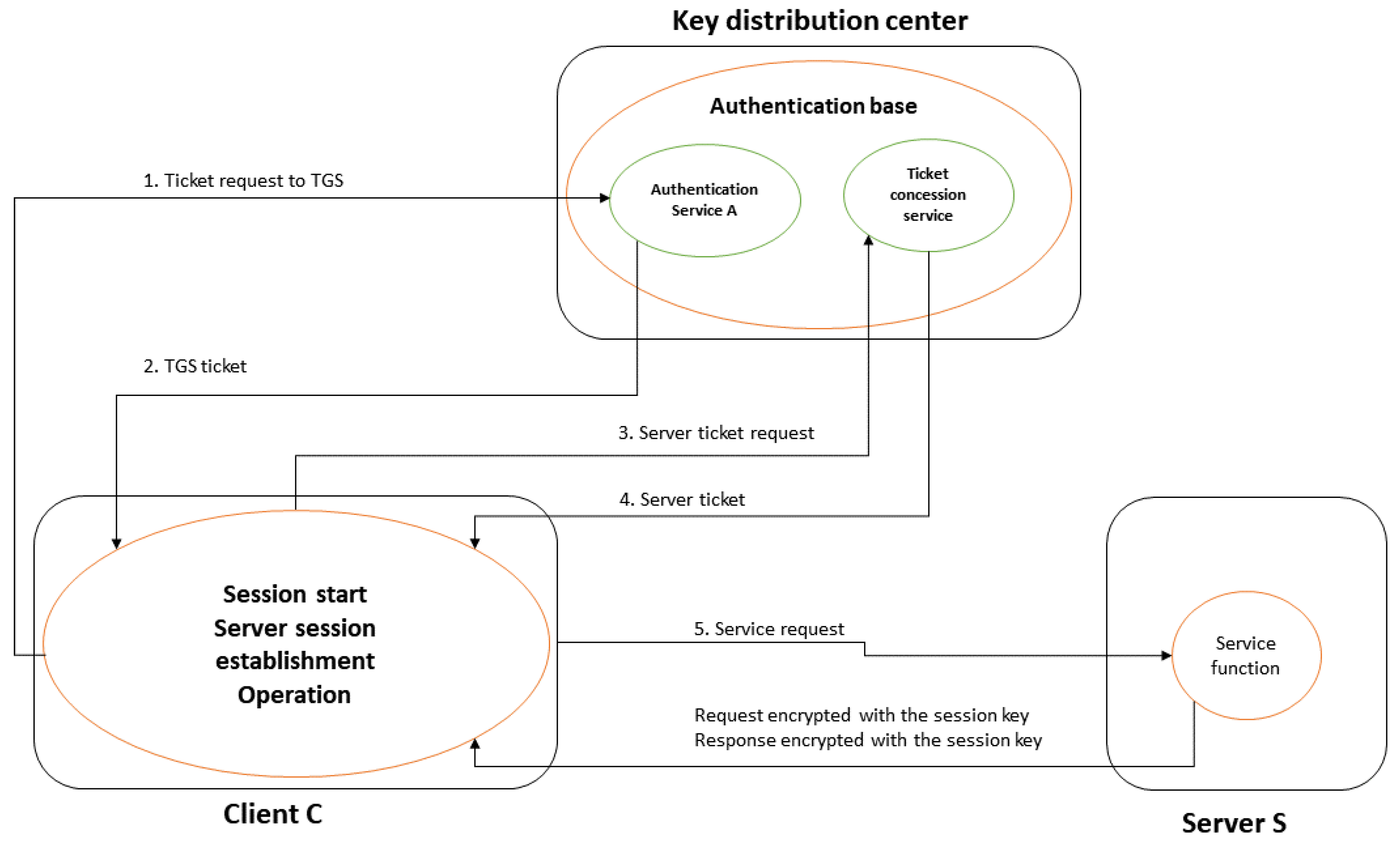 Futureinternet 13 00140 g004