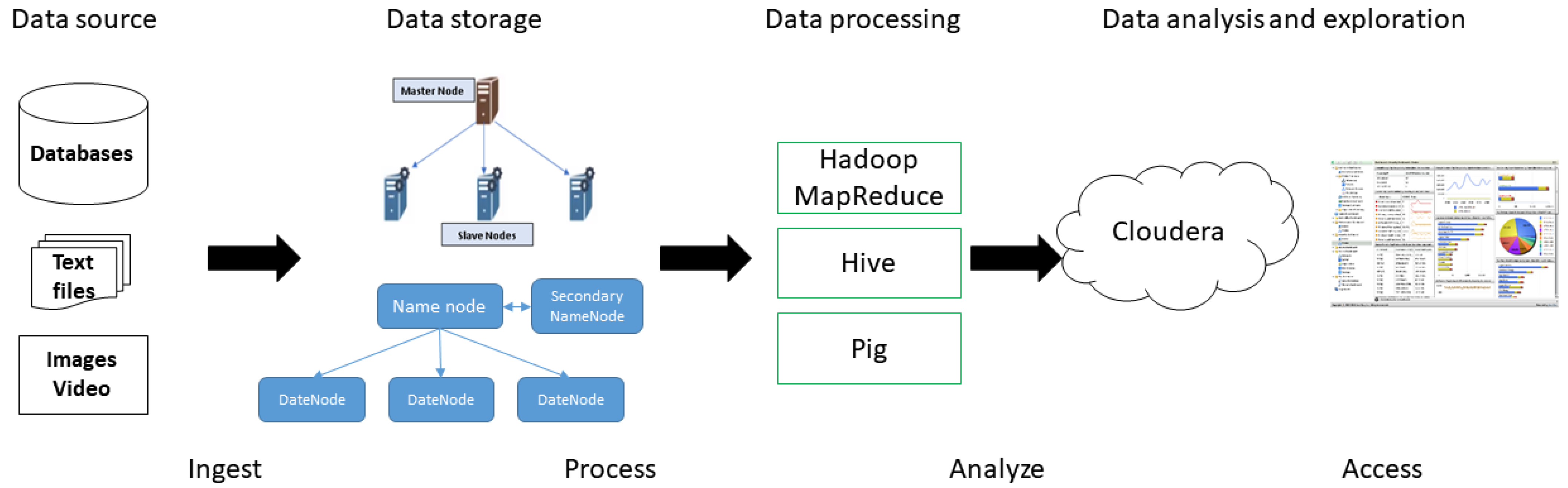 Futureinternet 13 00140 g005