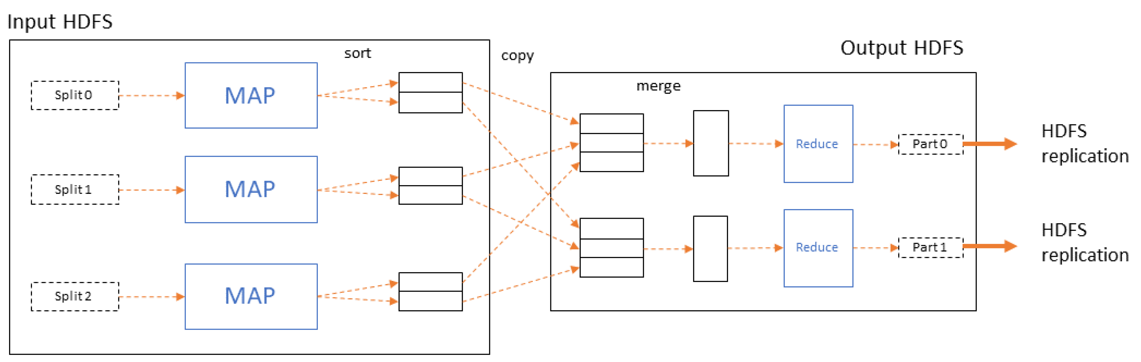 Futureinternet 13 00140 g007