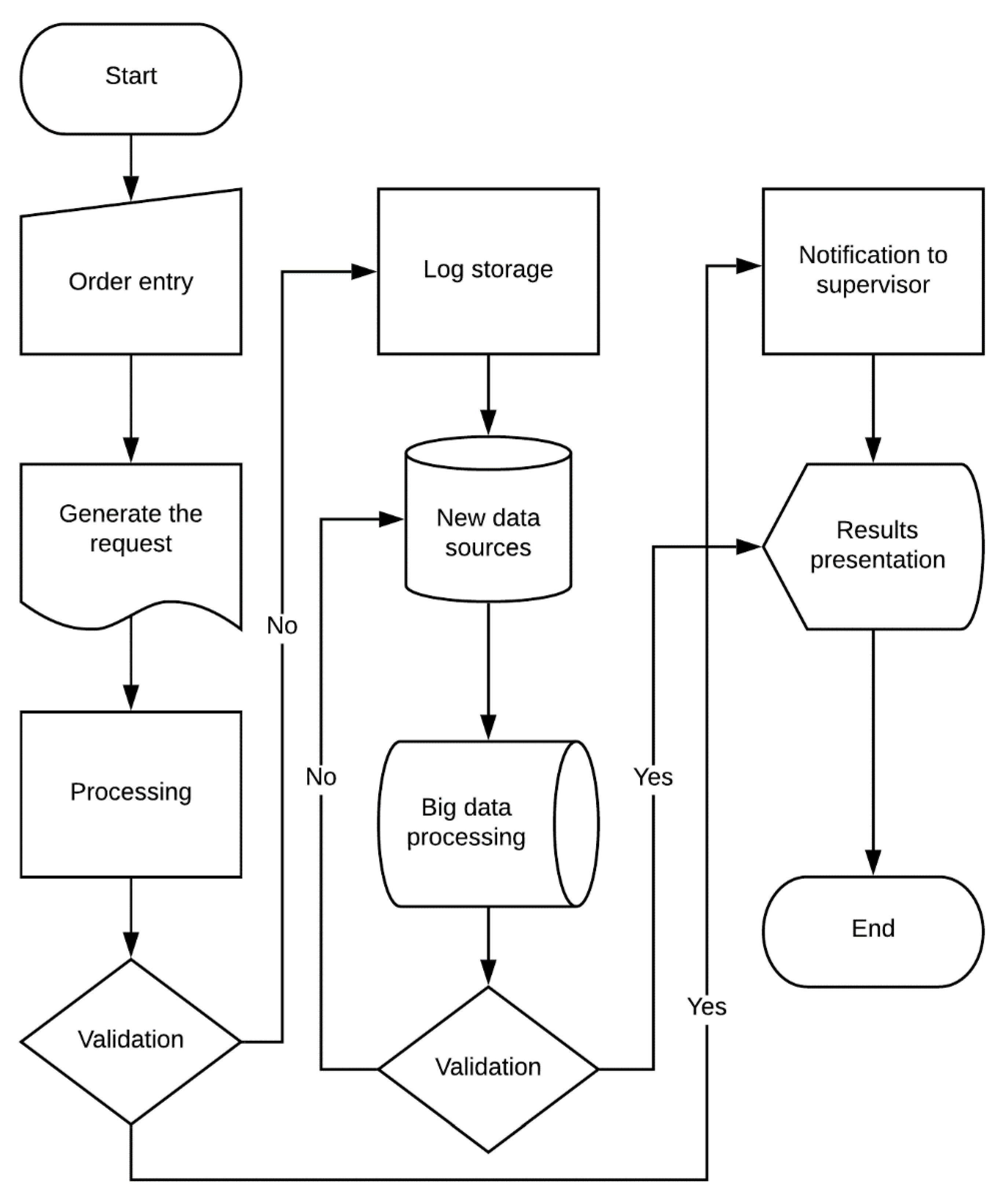 Futureinternet 13 00140 g009