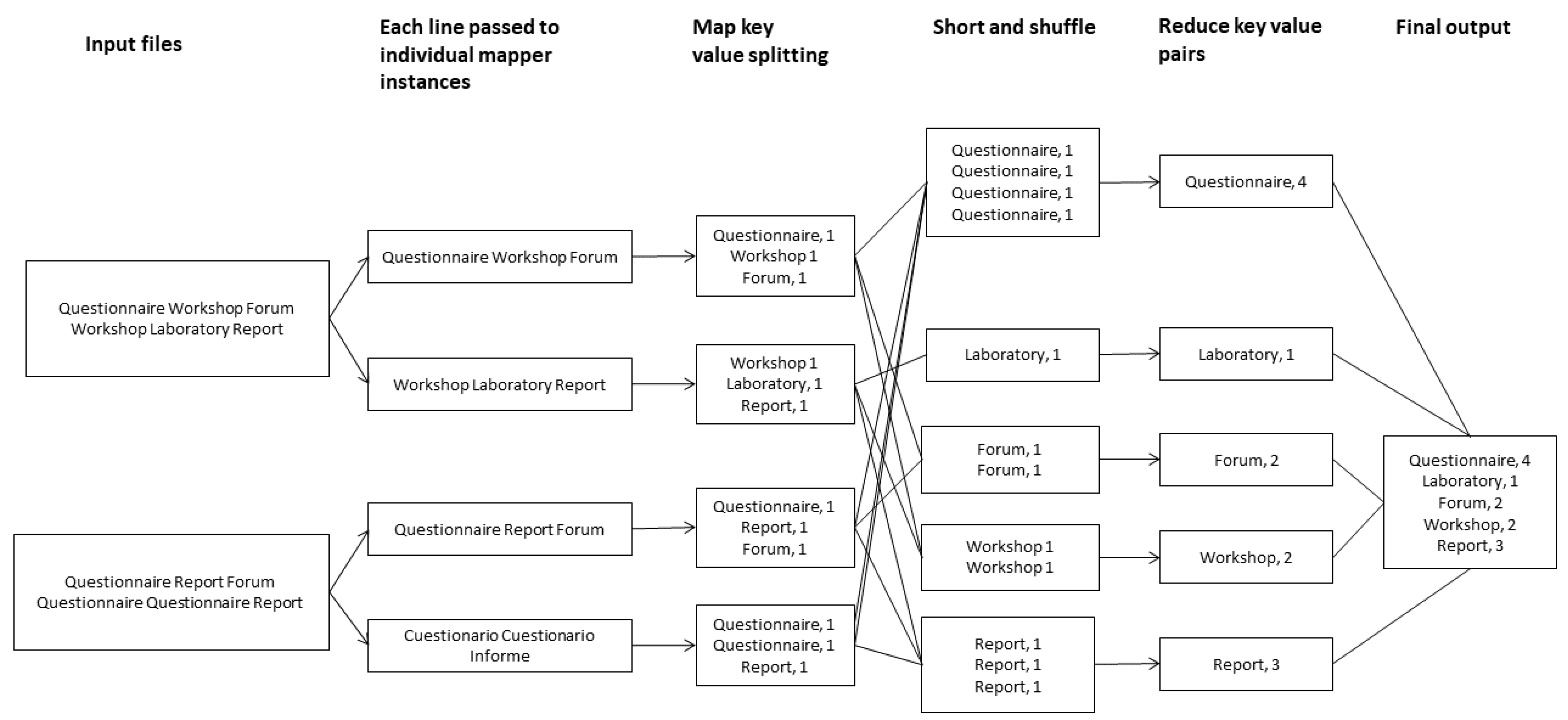 Futureinternet 13 00140 g010