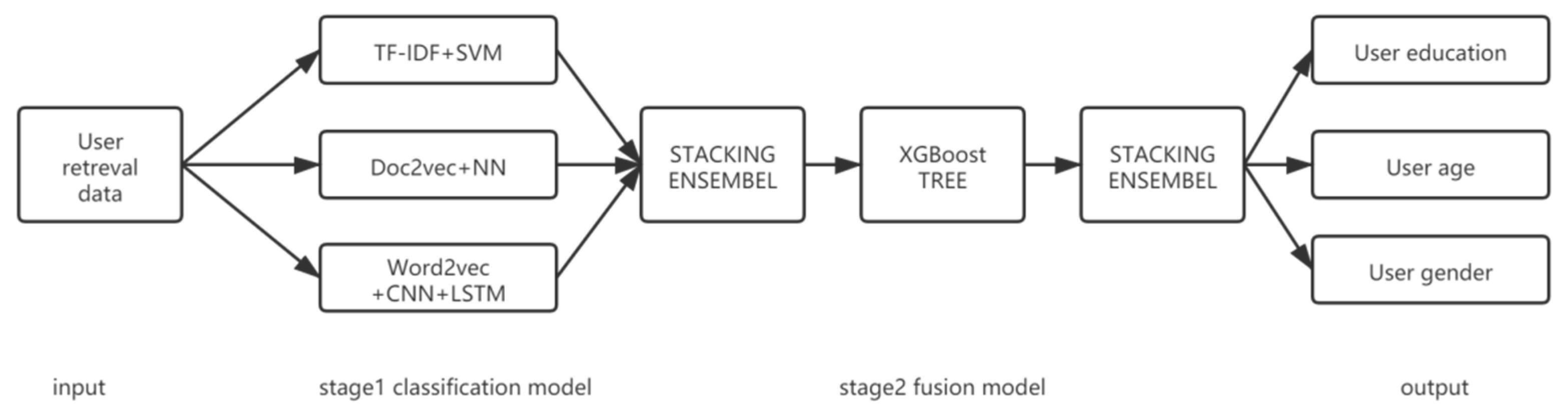 Futureinternet 13 00147 g001 Futureinternet 13 00147 g001