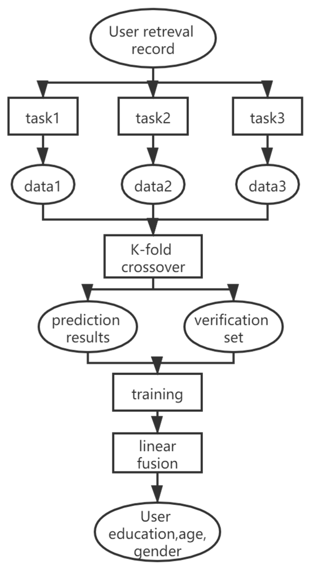 Futureinternet 13 00147 g002 Futureinternet 13 00147 g002