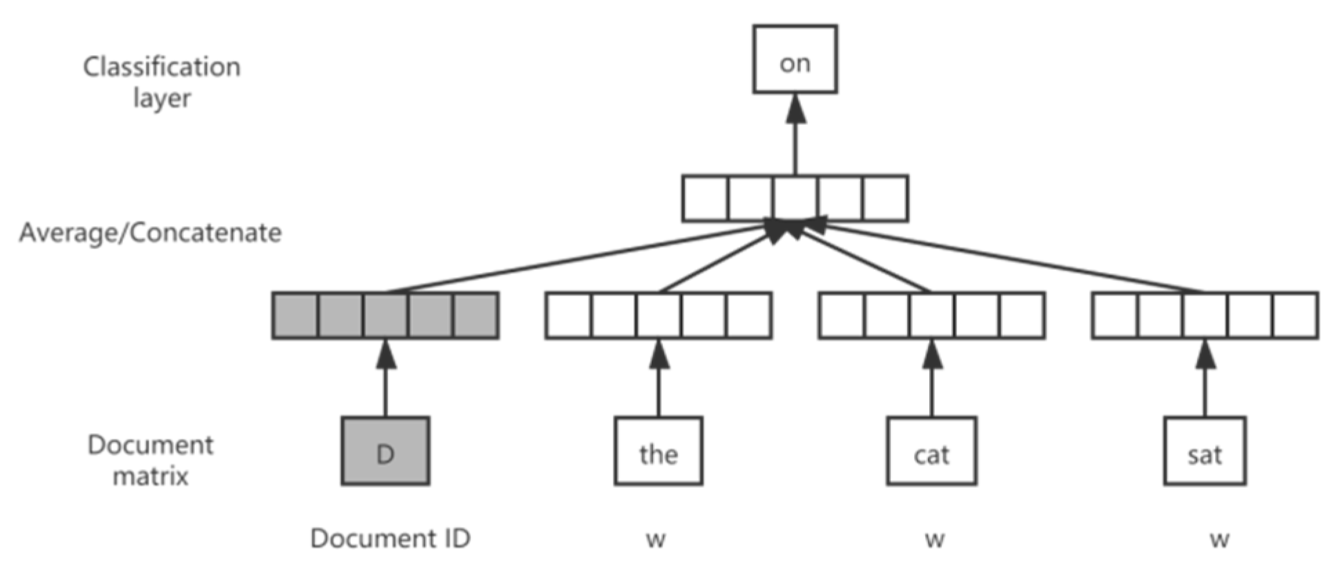 Futureinternet 13 00147 g004 Futureinternet 13 00147 g004