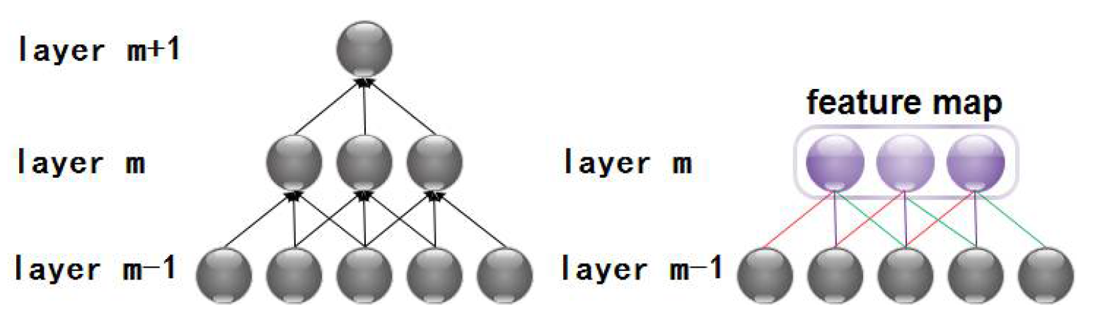 Futureinternet 13 00147 g005 Futureinternet 13 00147 g005