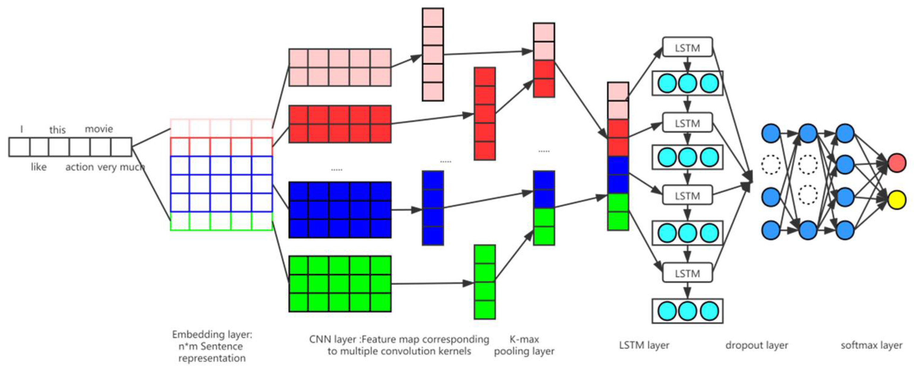 Futureinternet 13 00147 g006 Futureinternet 13 00147 g006
