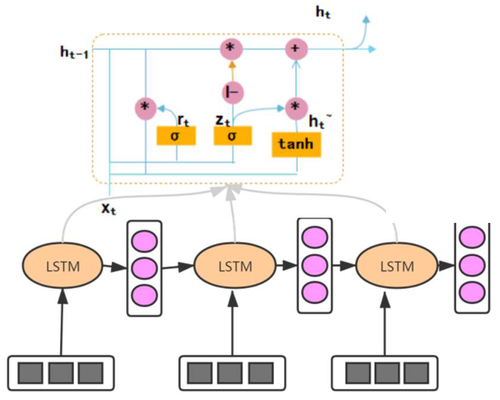 Futureinternet 13 00147 g007 Futureinternet 13 00147 g007