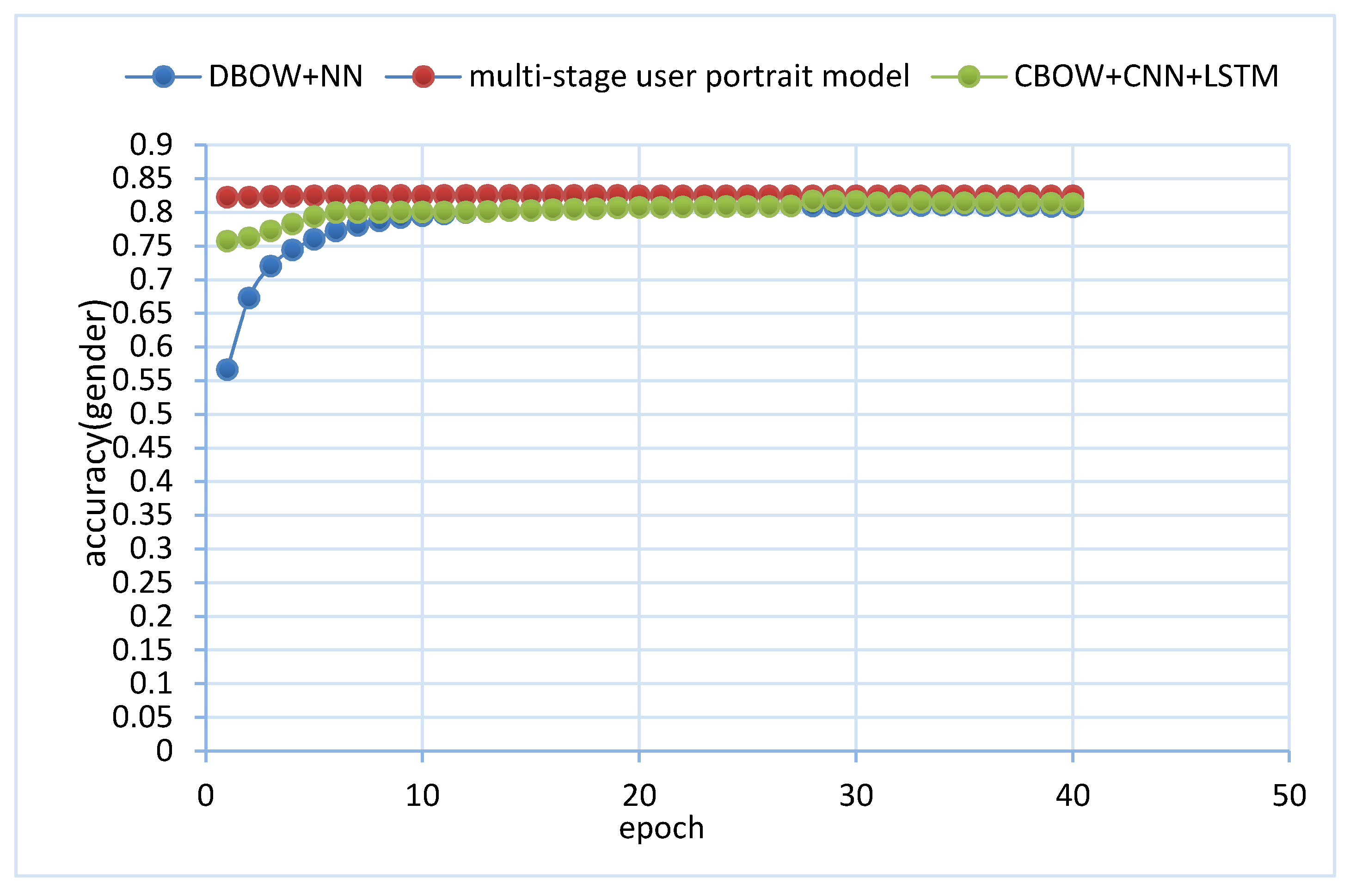 Futureinternet 13 00147 g008 Futureinternet 13 00147 g008