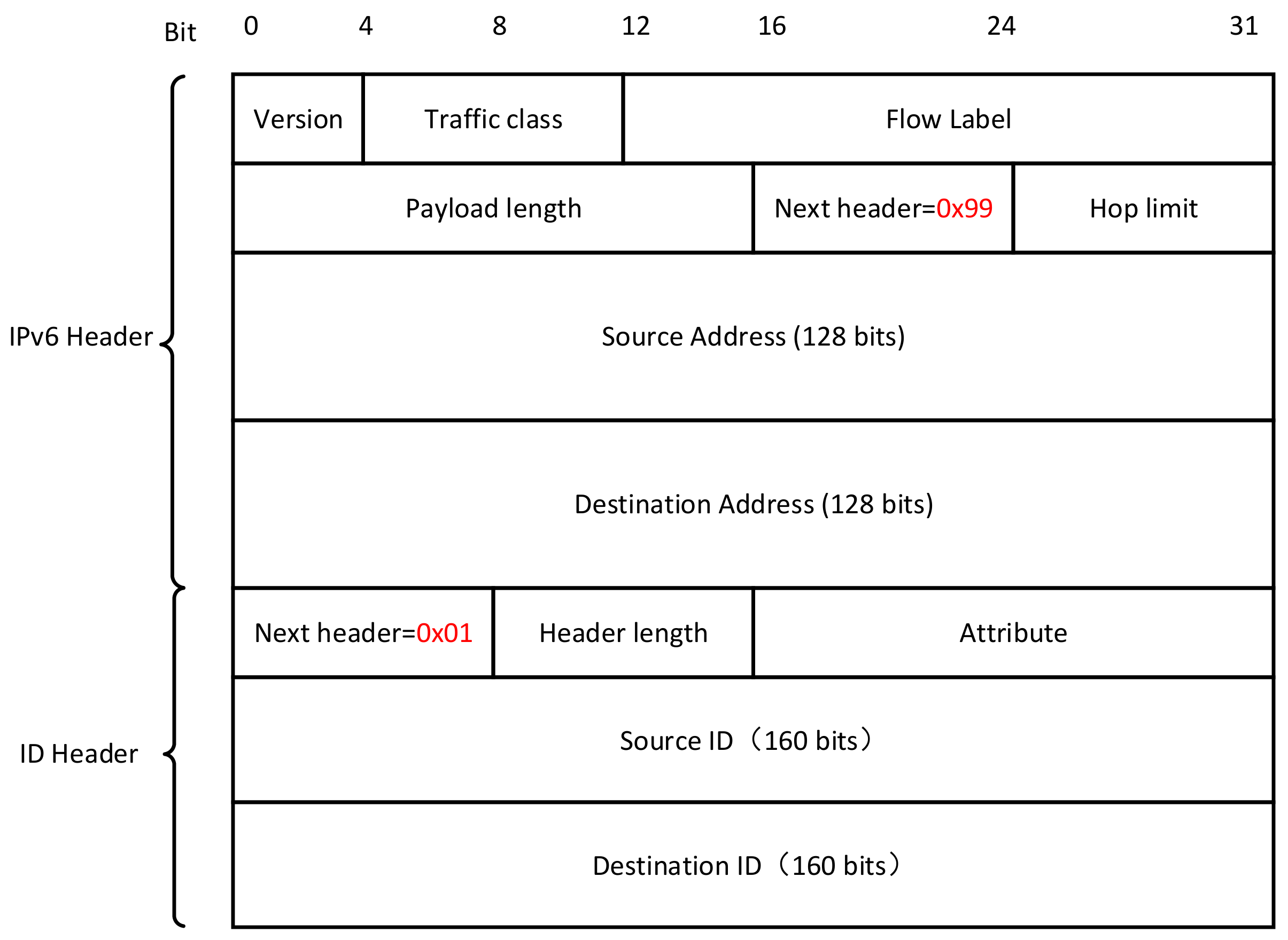 Futureinternet 13 00149 g002