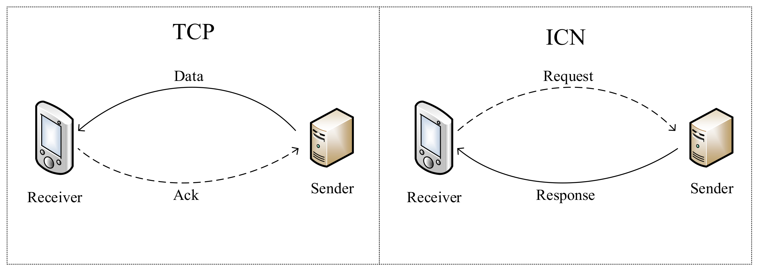 Futureinternet 13 00149 g004