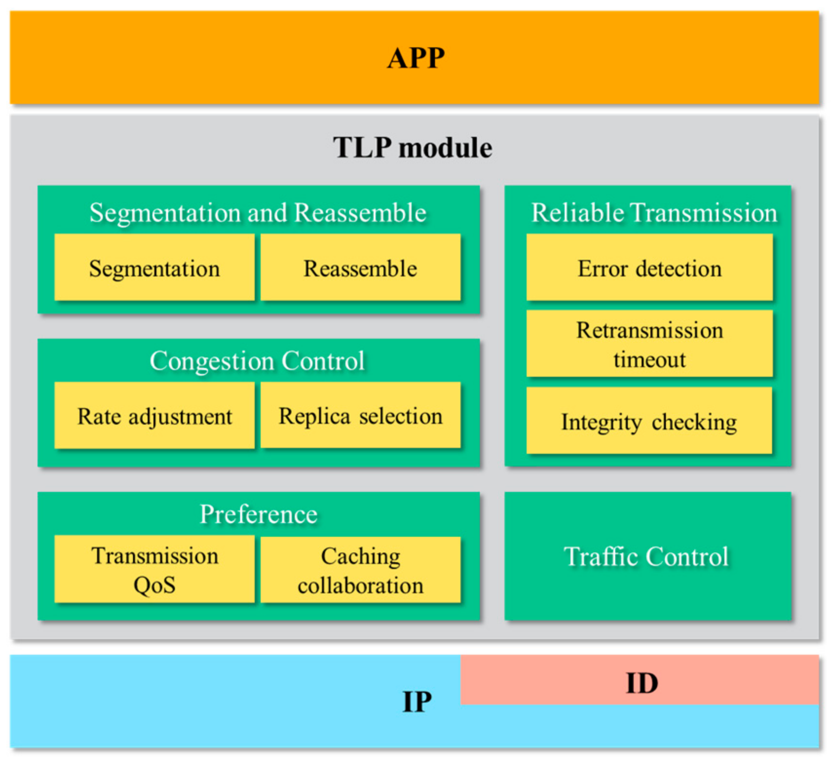 Futureinternet 13 00149 g005