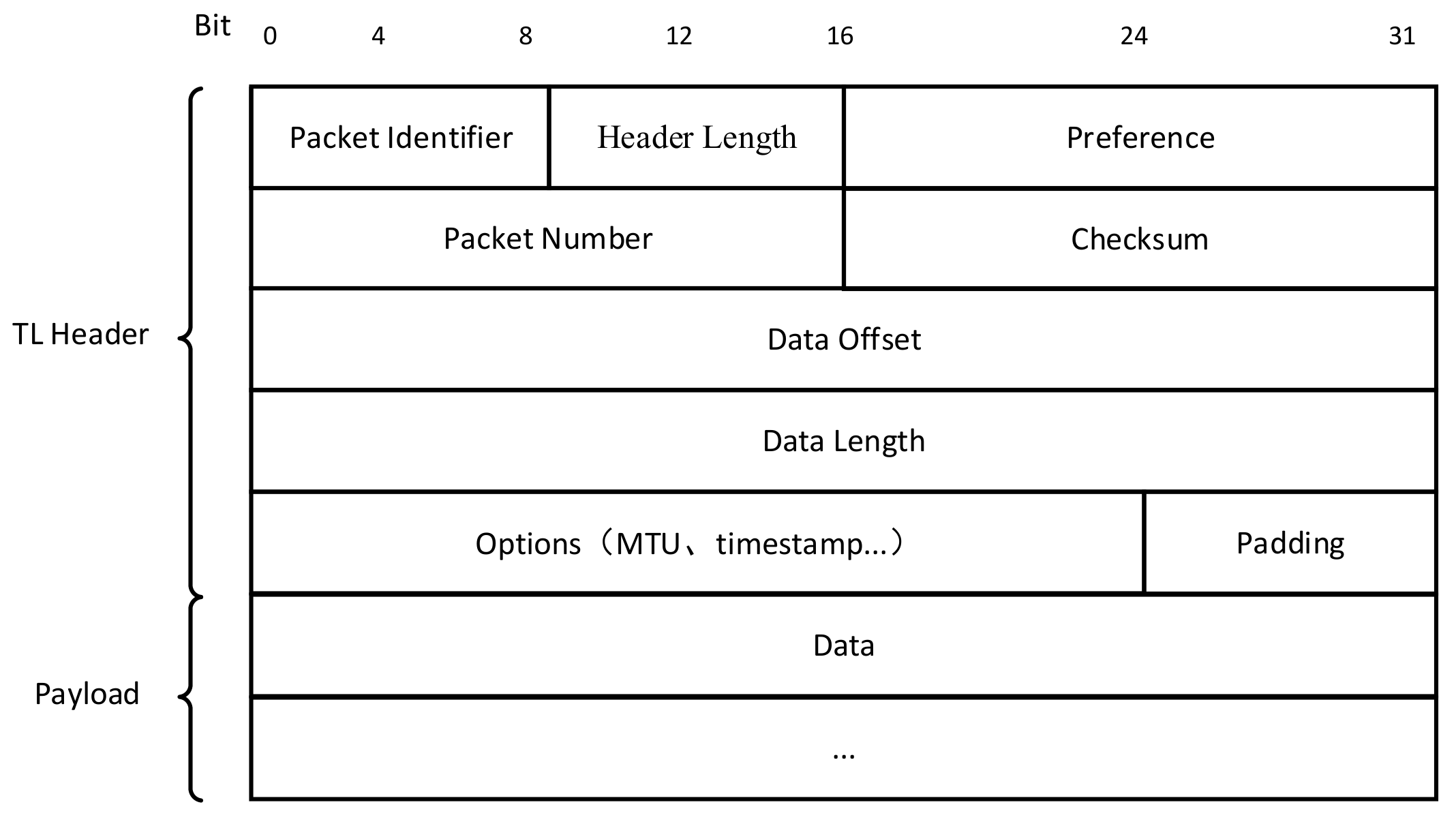 Futureinternet 13 00149 g006