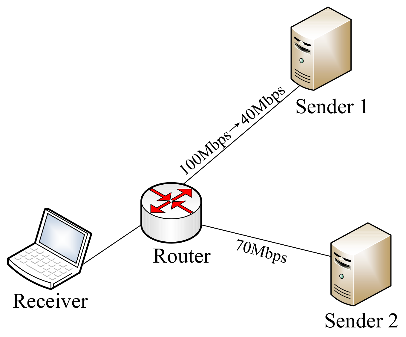 Futureinternet 13 00149 g007