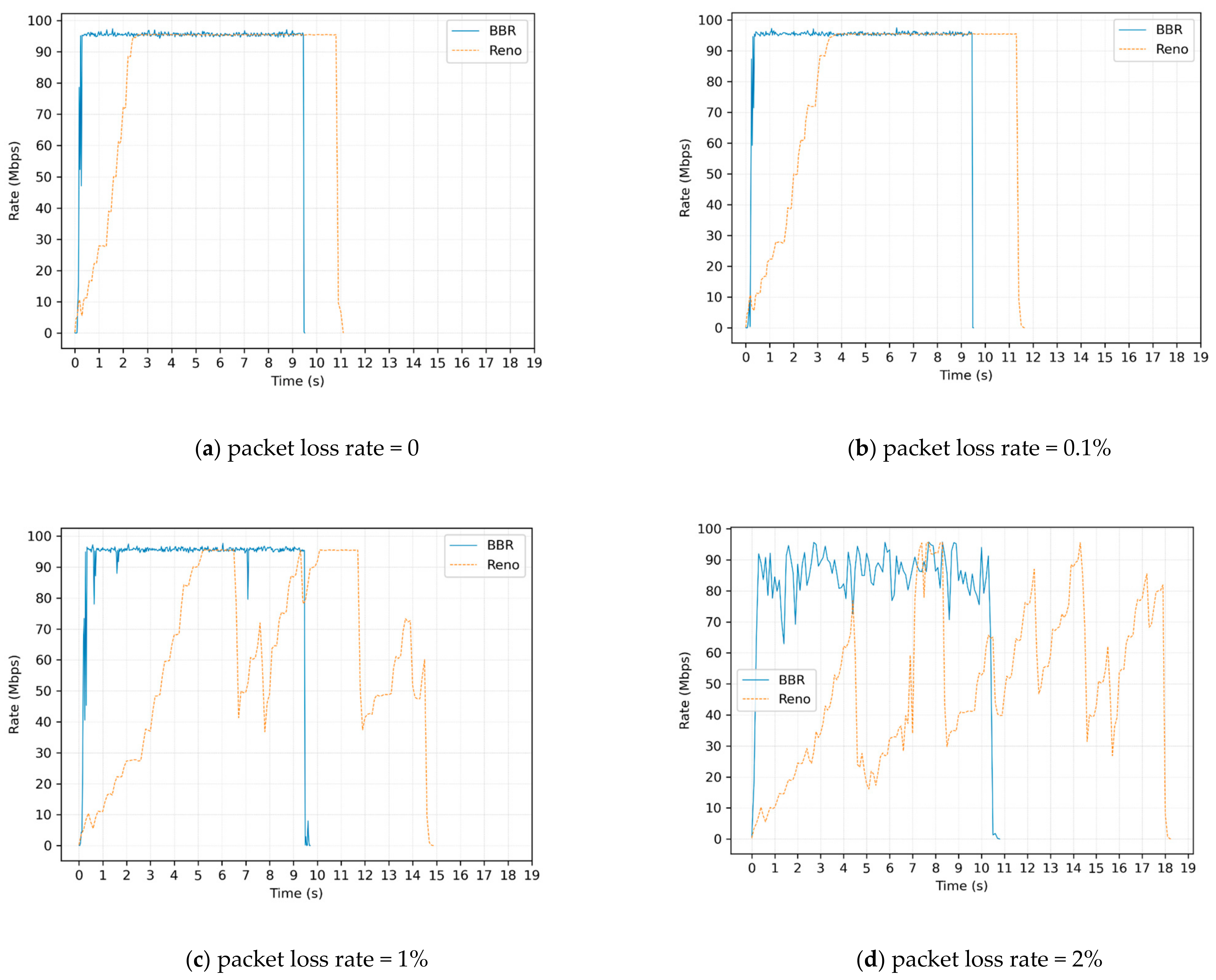 Futureinternet 13 00149 g009
