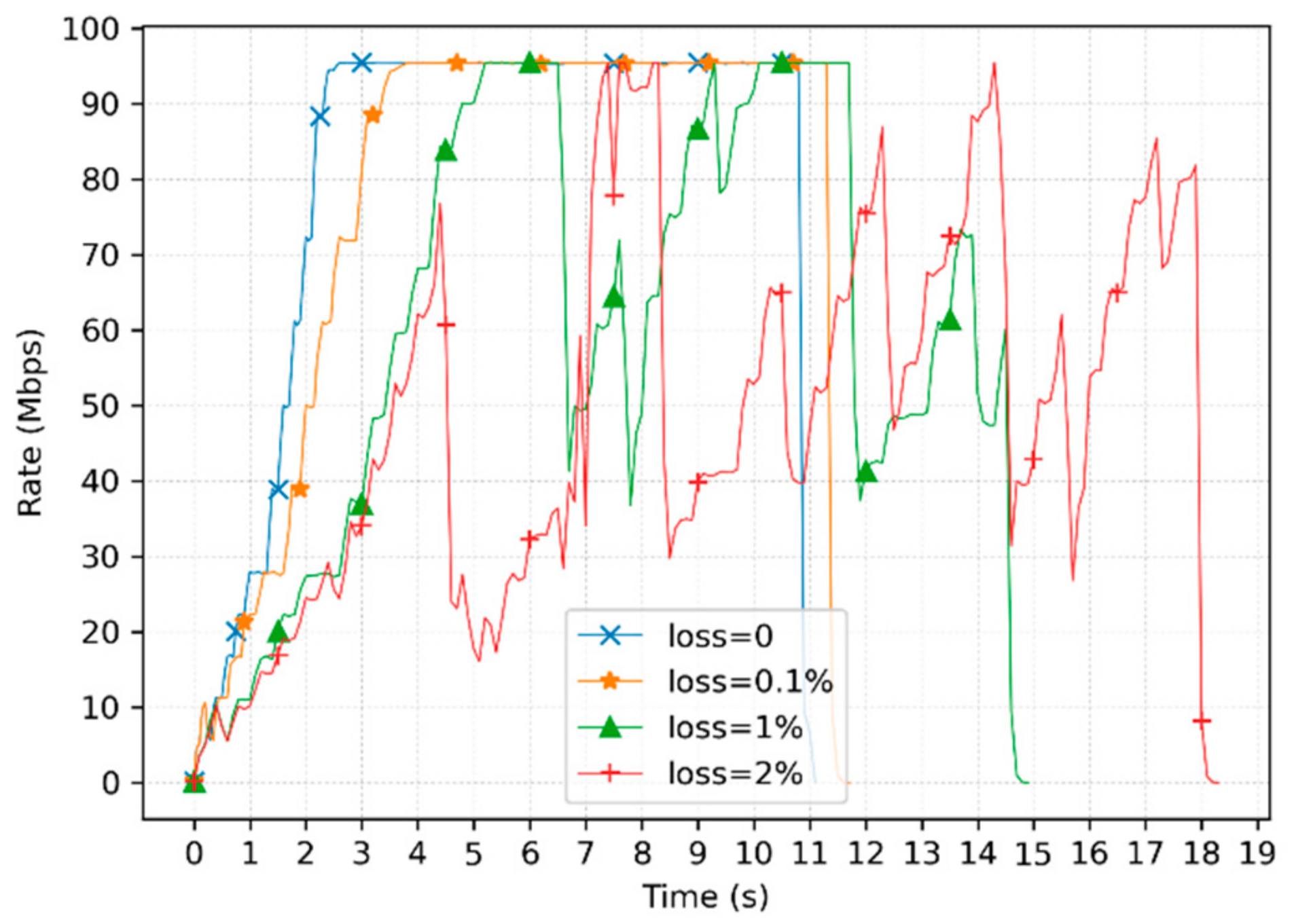 Futureinternet 13 00149 g010