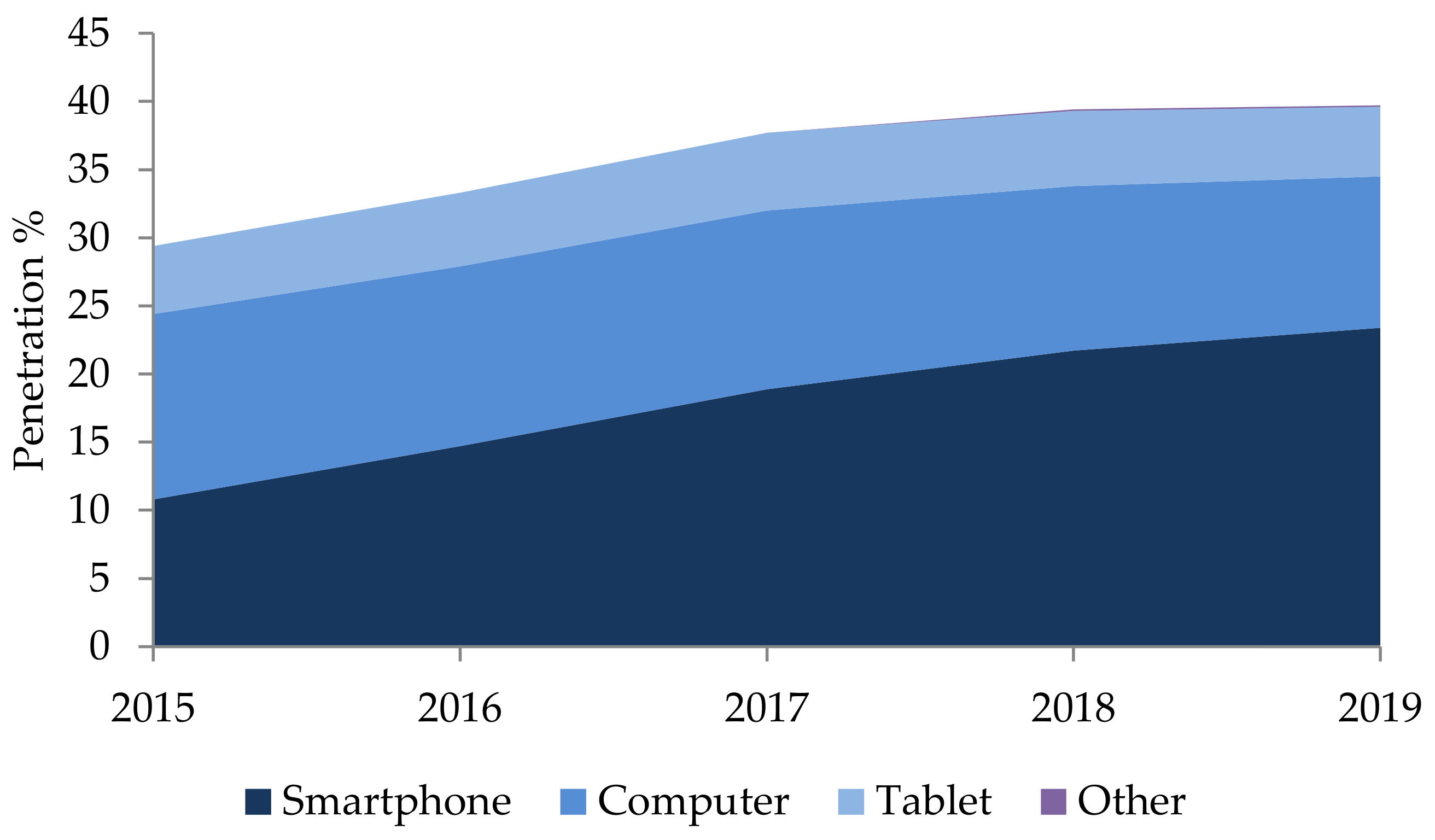 Futureinternet 13 00150 g006