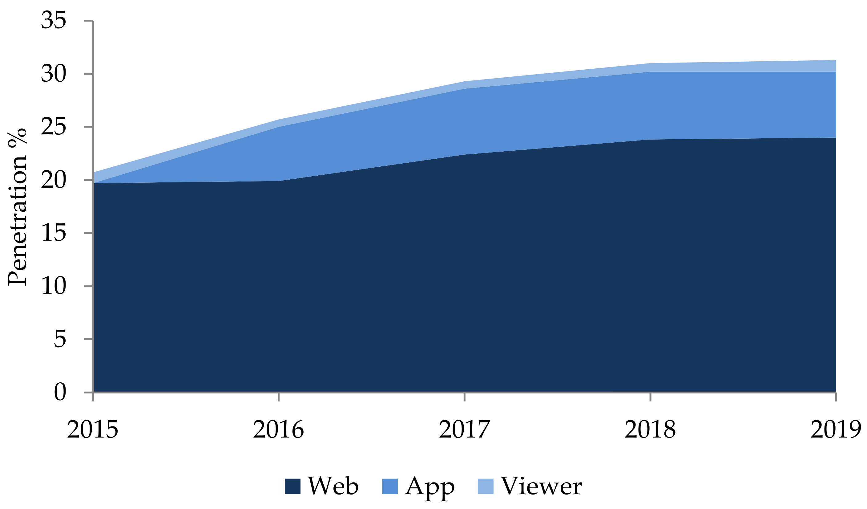 Futureinternet 13 00150 g007