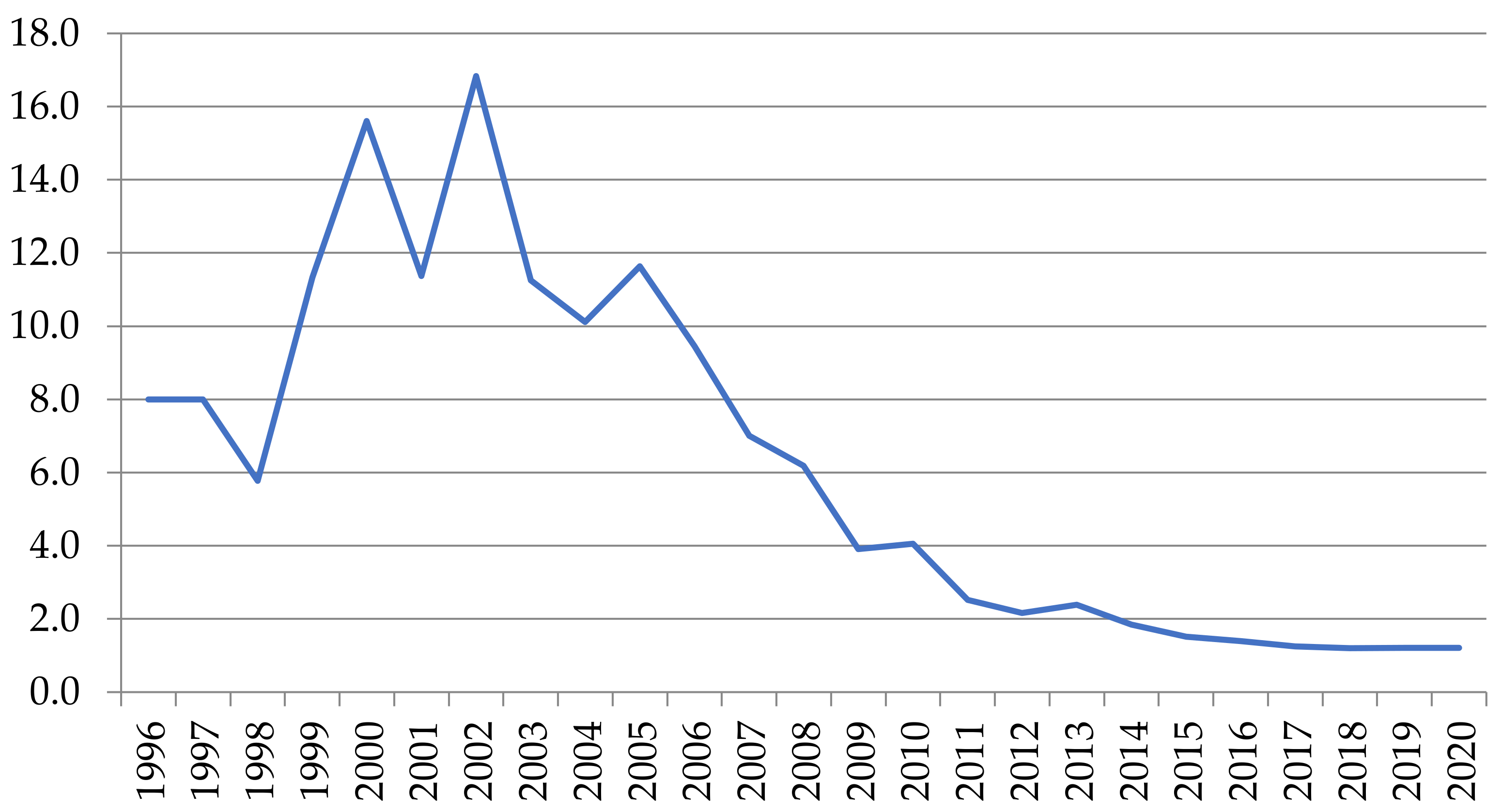 Futureinternet 13 00150 g008