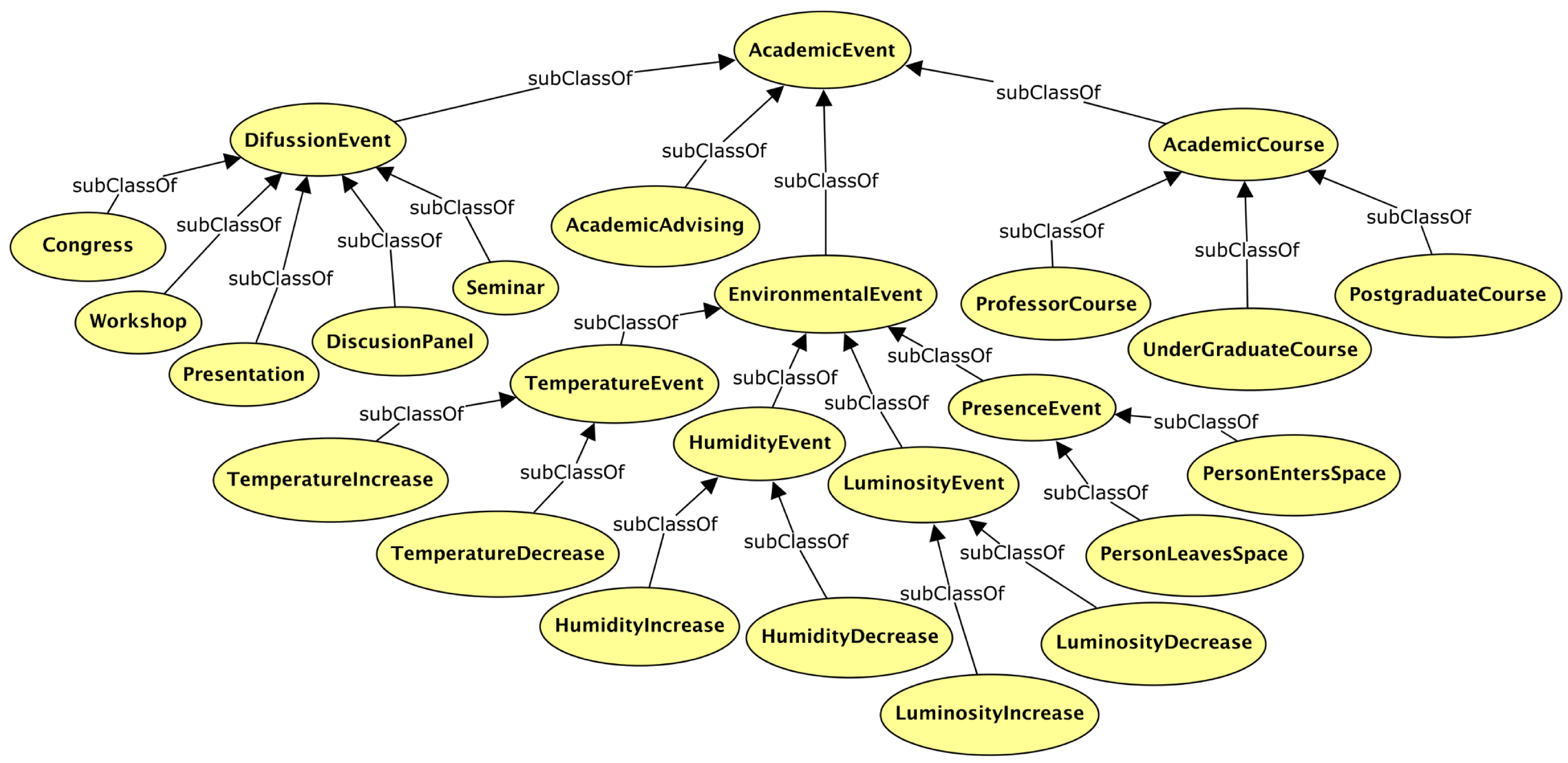 Futureinternet 13 00151 g005