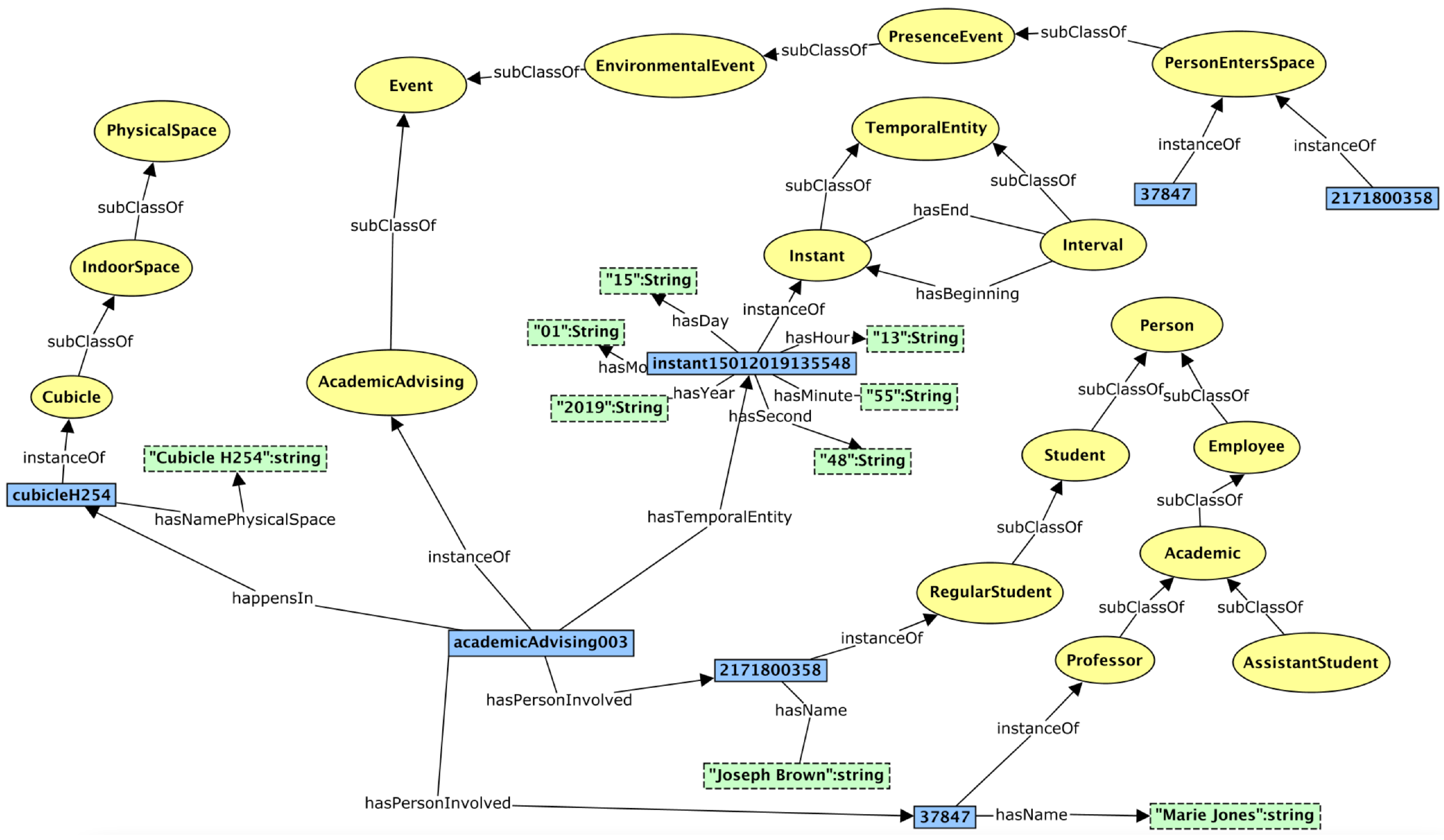Futureinternet 13 00151 g009