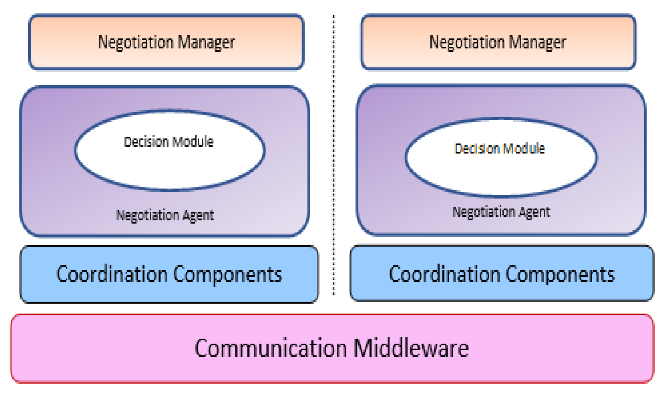Futureinternet 13 00153 g003
