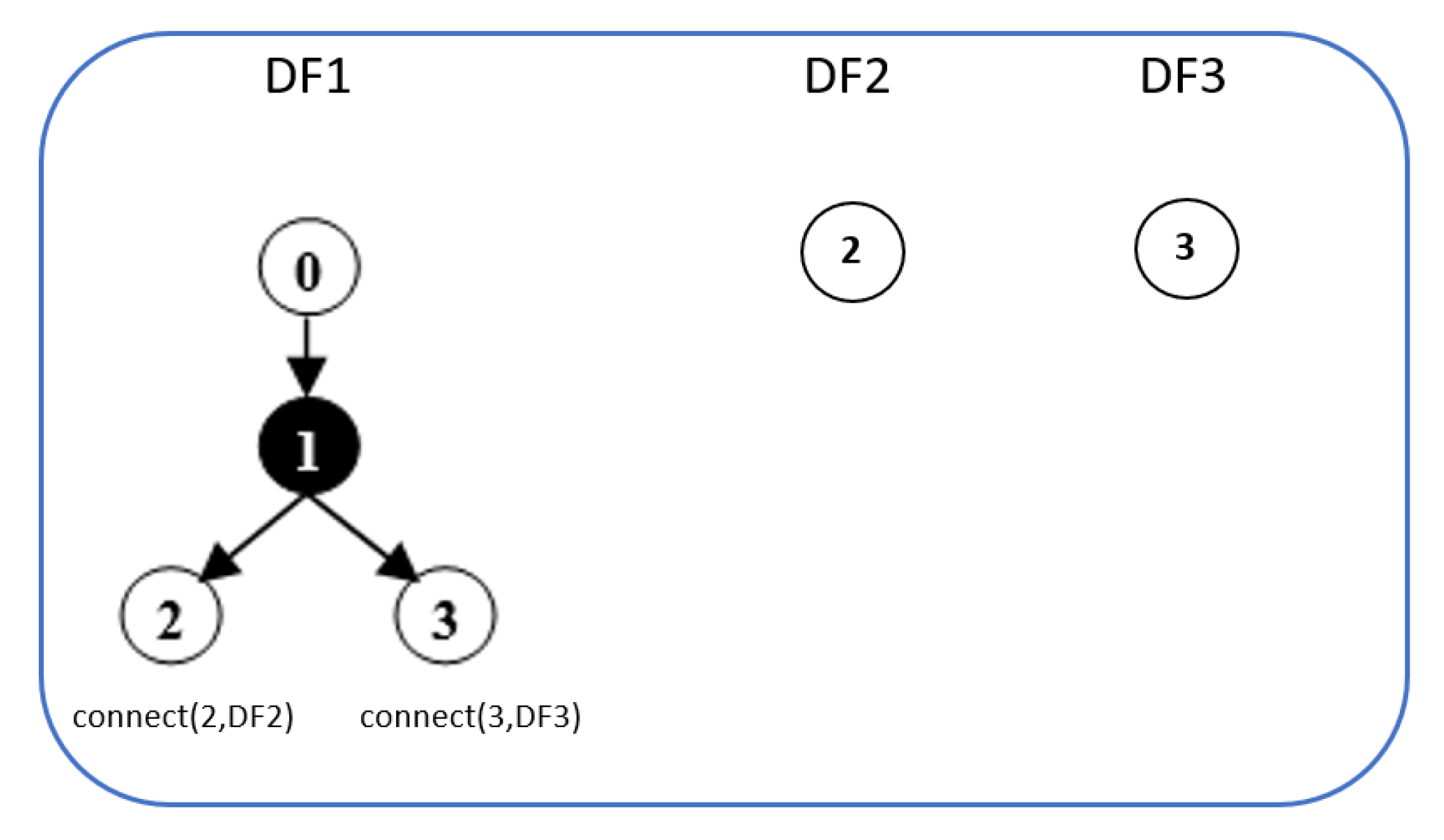 Futureinternet 13 00153 g007