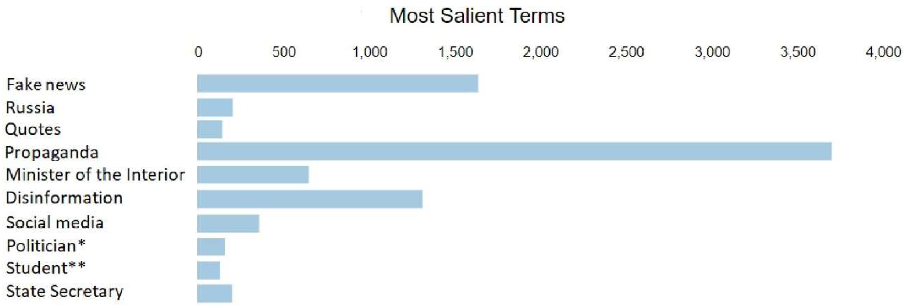 Futureinternet 13 00157 g002