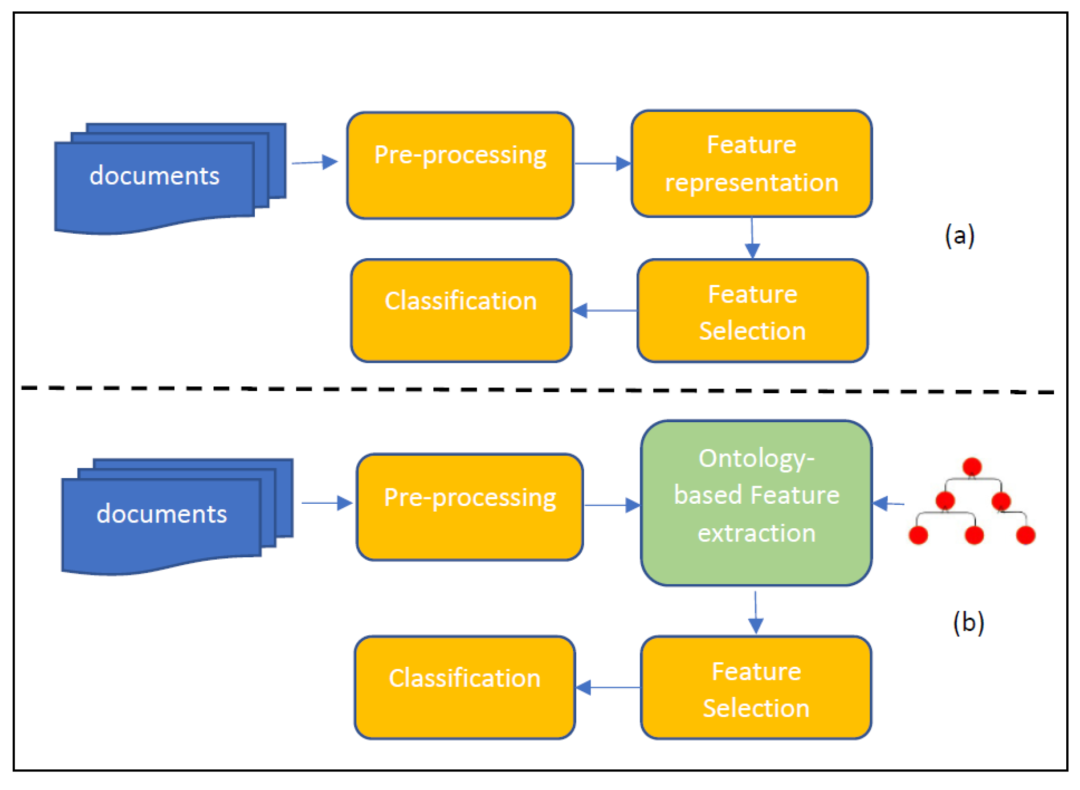 Futureinternet 13 00158 g002