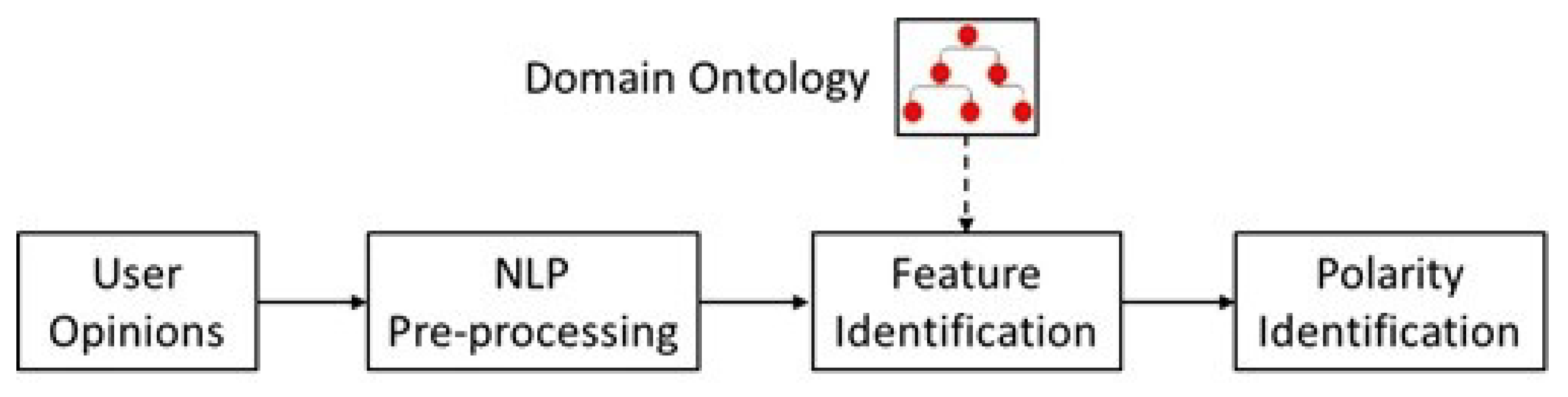 Futureinternet 13 00158 g003