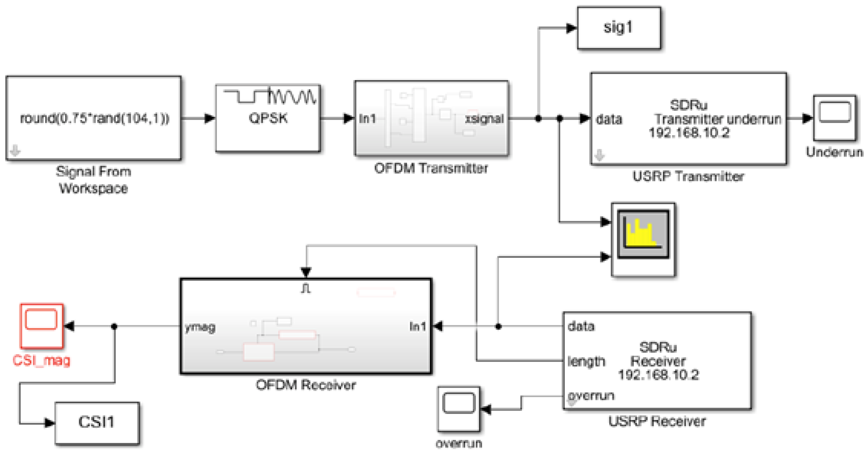 Futureinternet 13 00159 g004