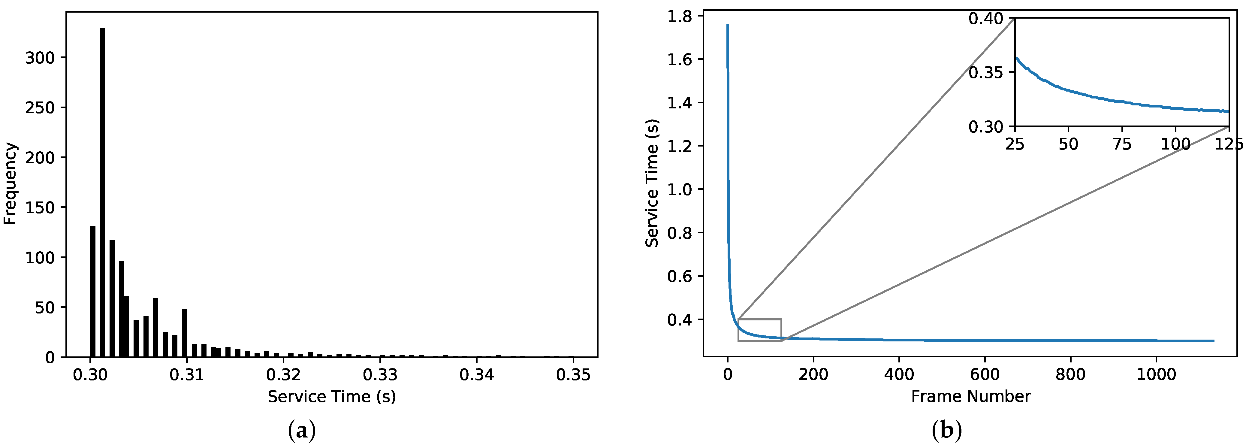Futureinternet 13 00159 g007
