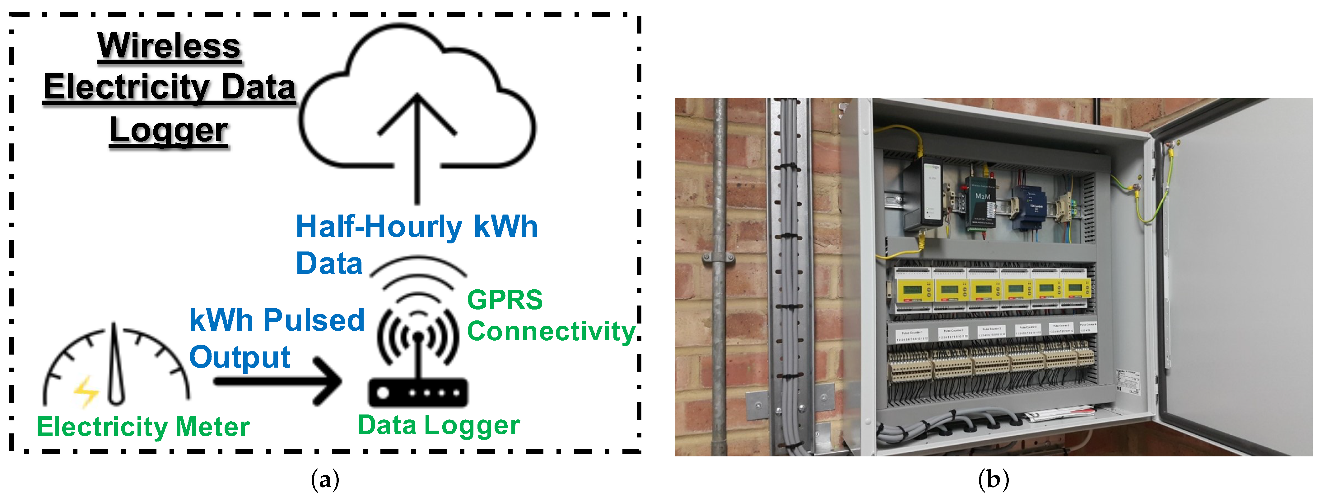 Futureinternet 13 00159 g010
