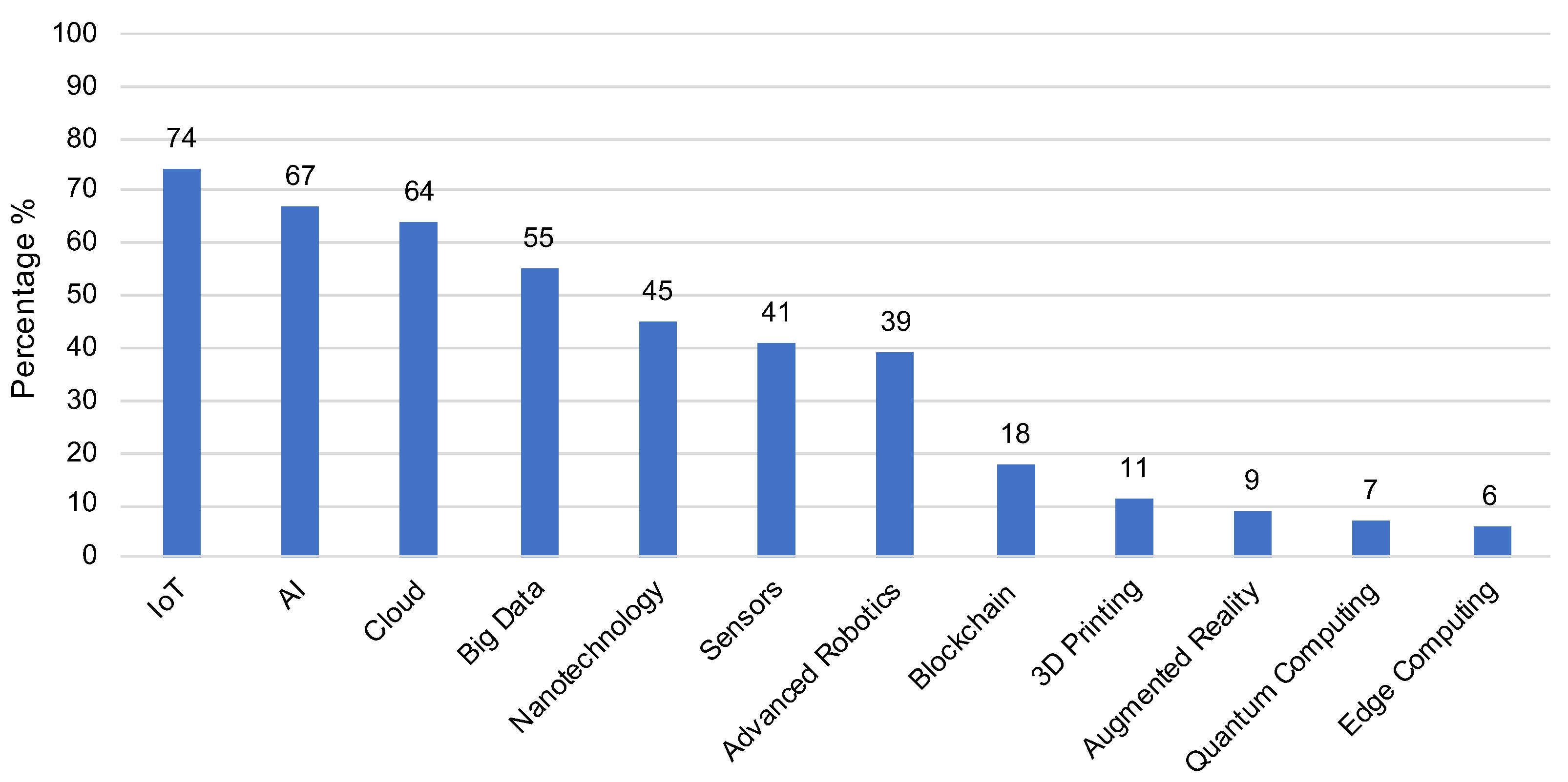 Futureinternet 13 00159 g018