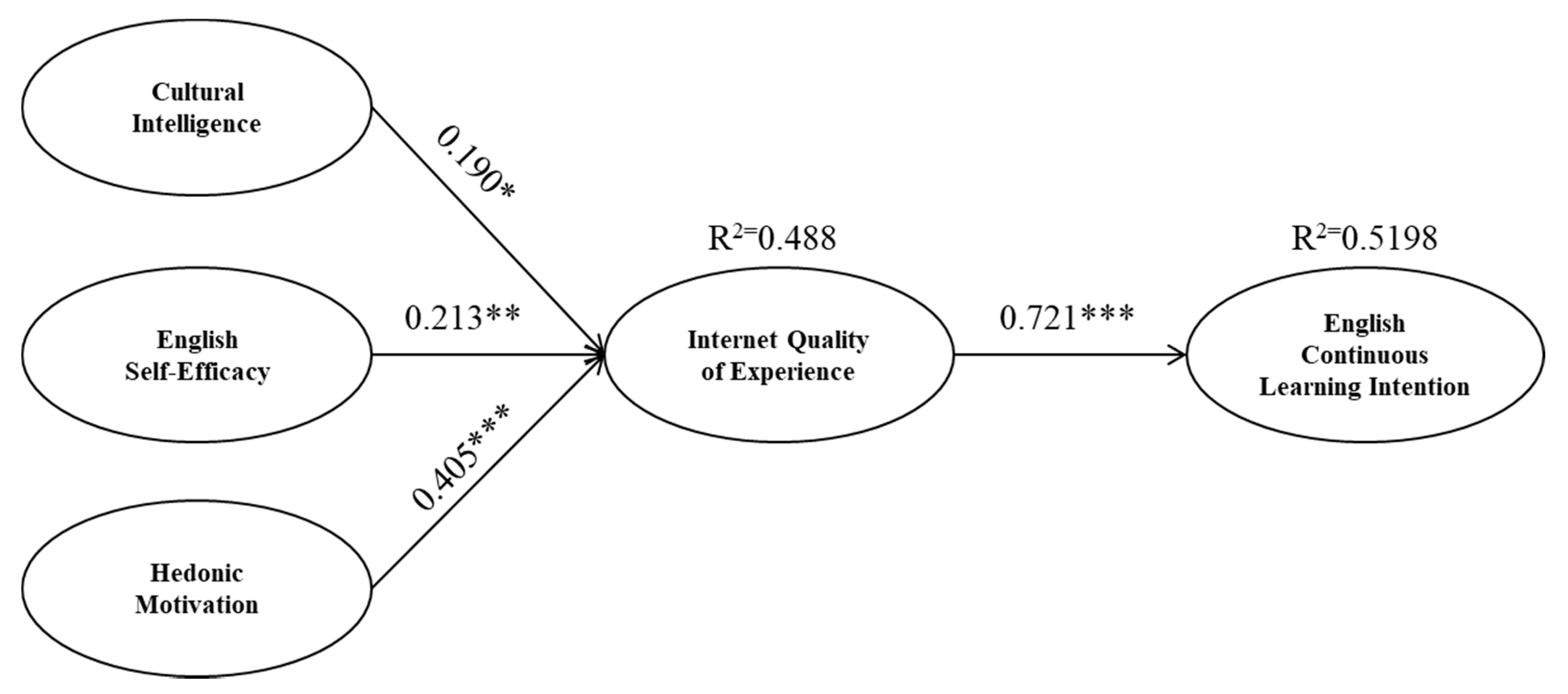 Futureinternet 13 00162 g002