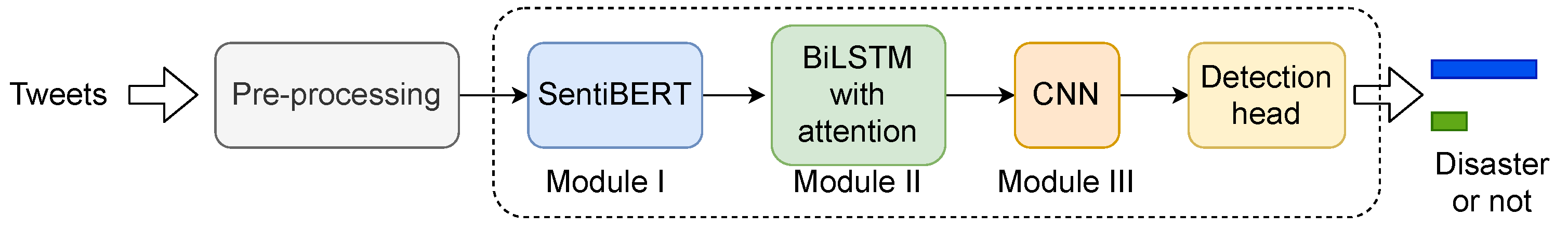 Futureinternet 13 00163 g001