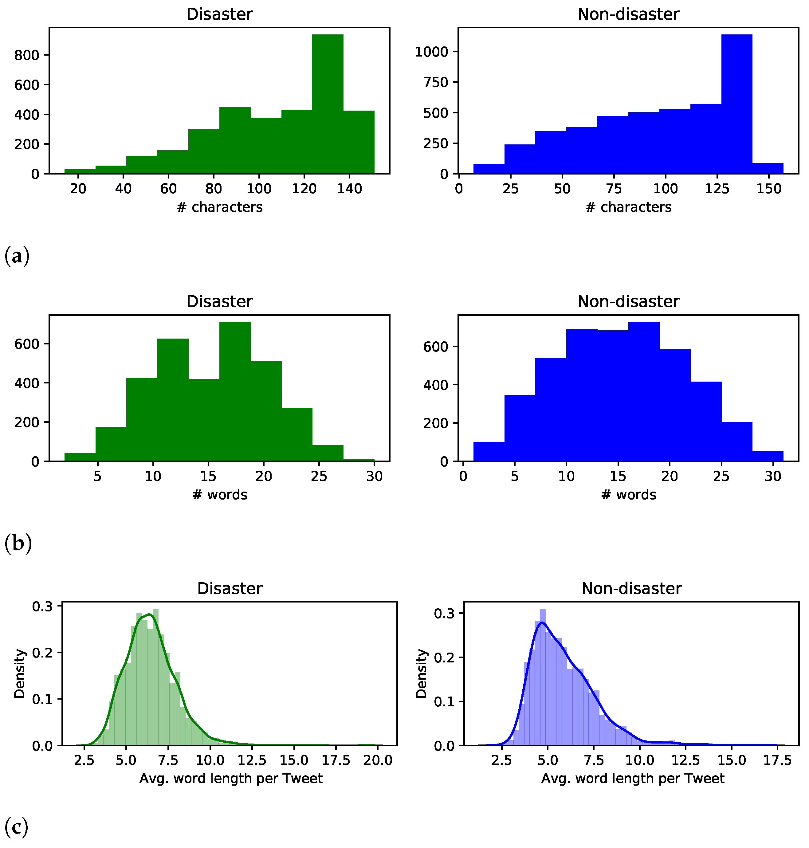 Futureinternet 13 00163 g002