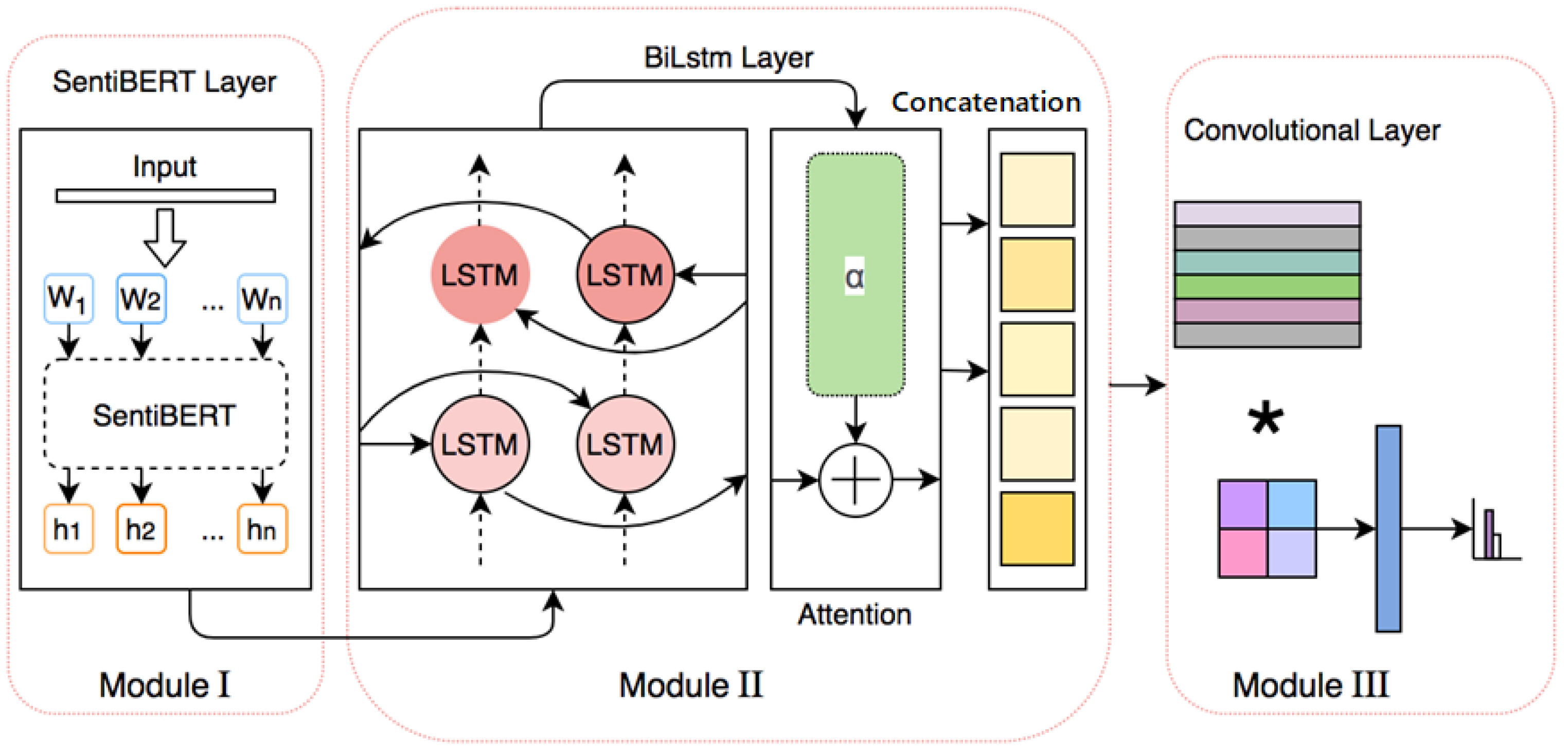 Futureinternet 13 00163 g003