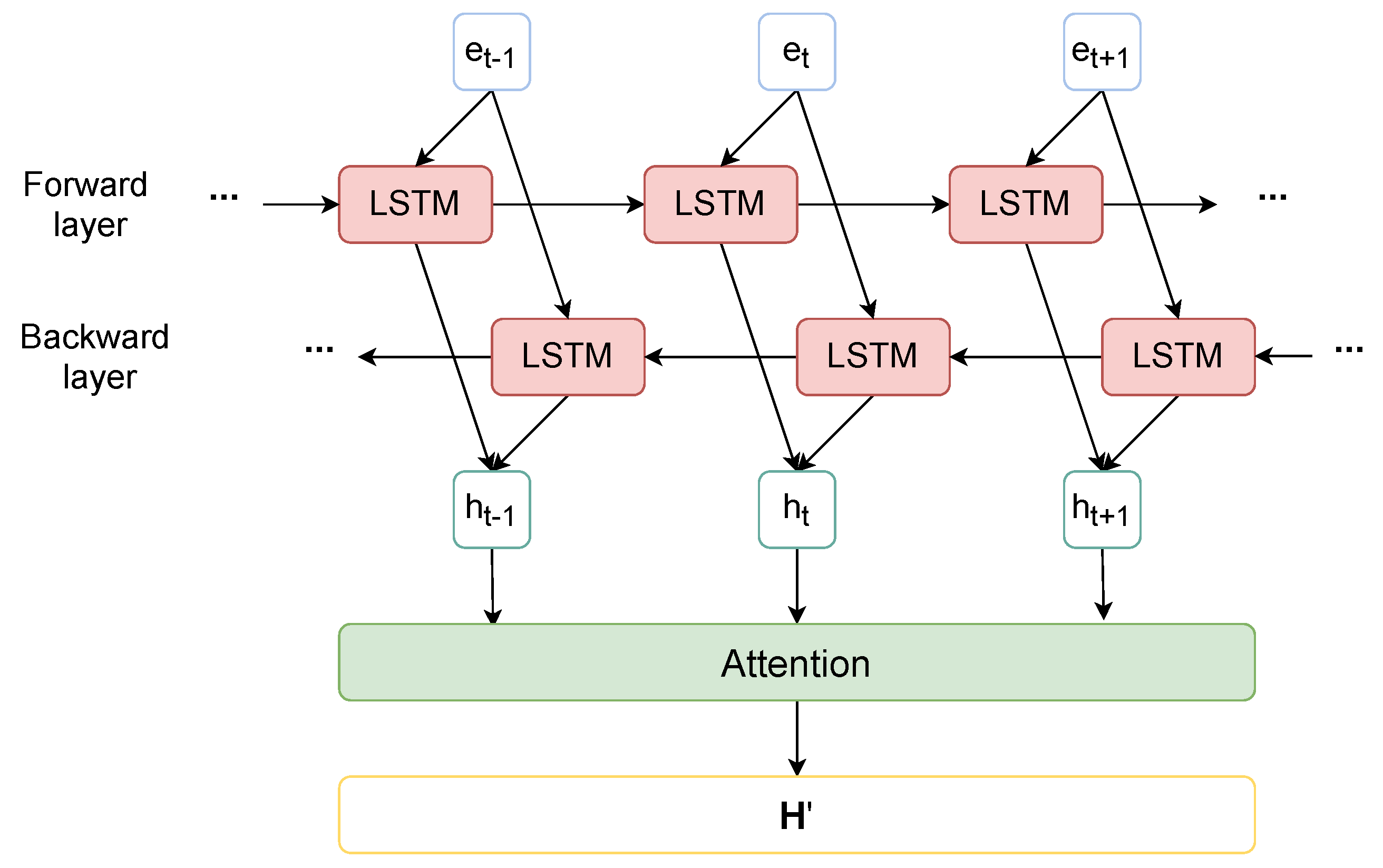 Futureinternet 13 00163 g005
