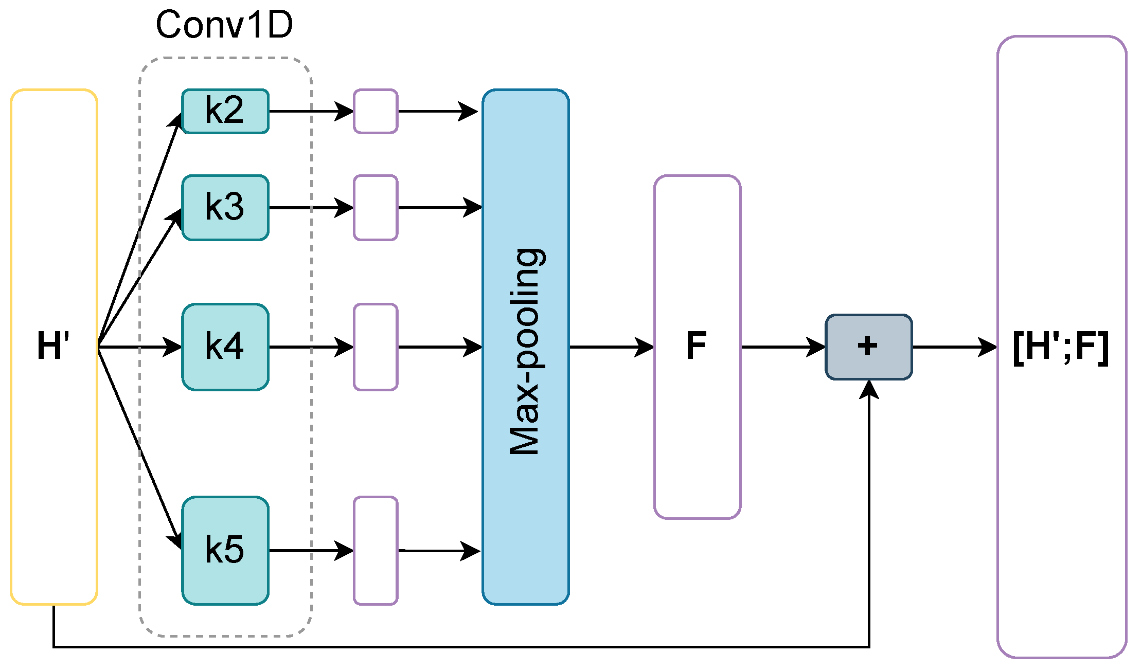 Futureinternet 13 00163 g006