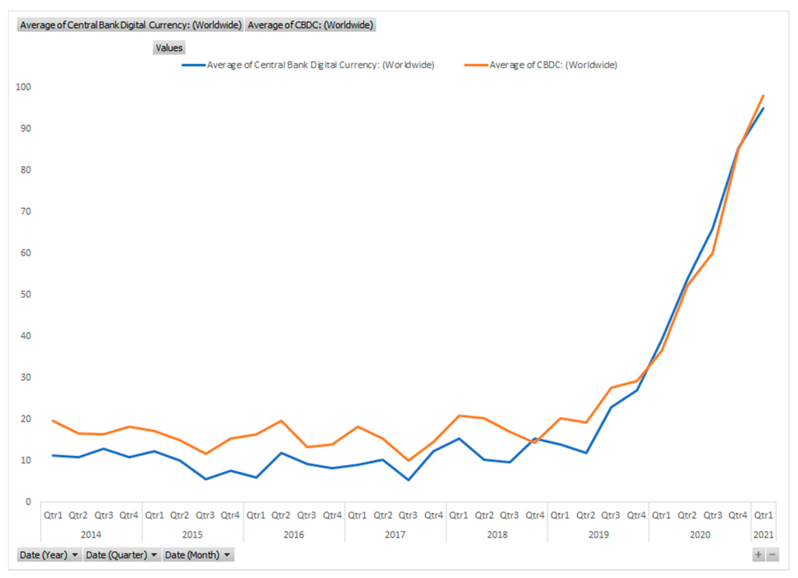 Futureinternet 13 00165 g002