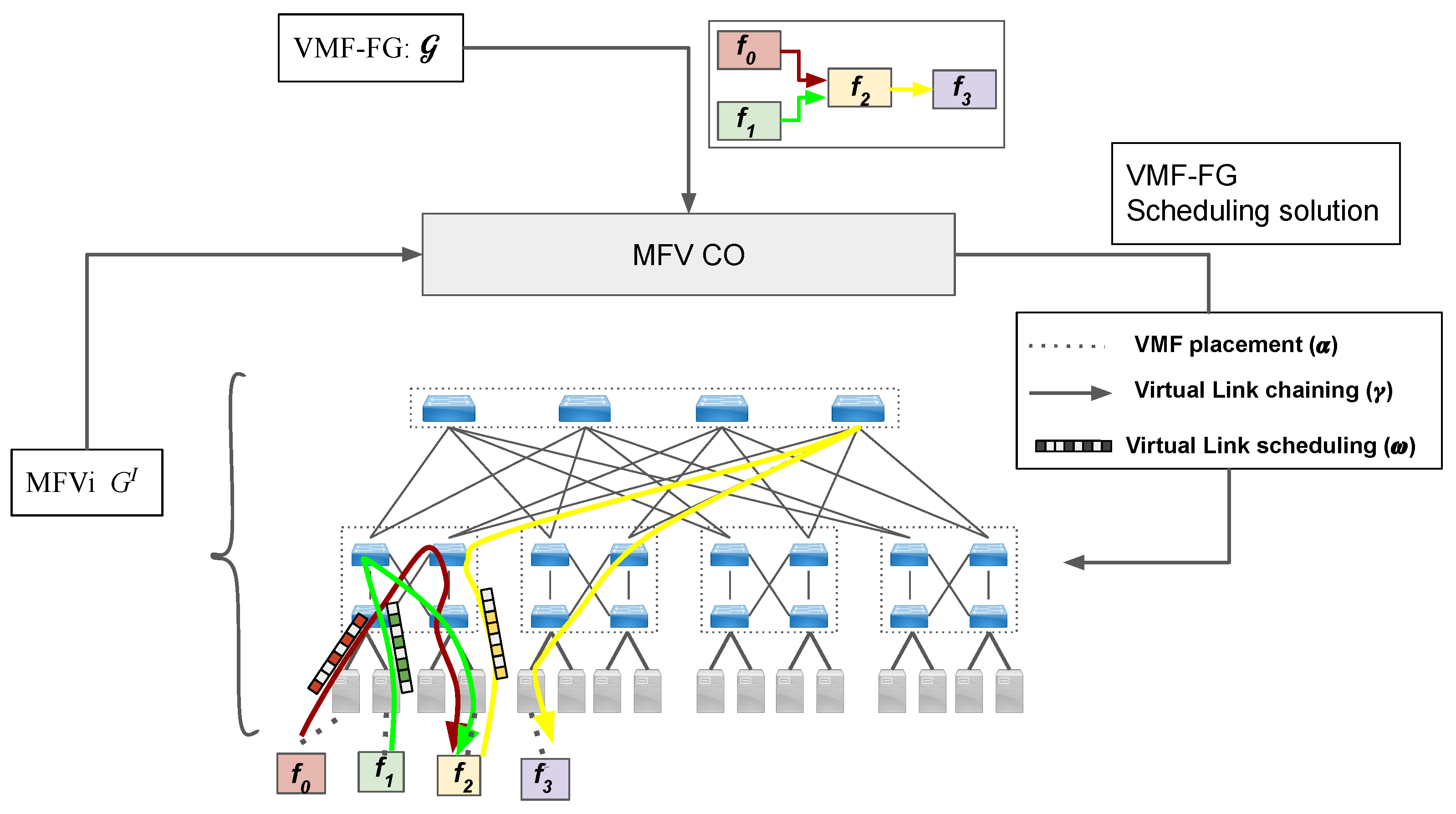 Futureinternet 13 00167 g003
