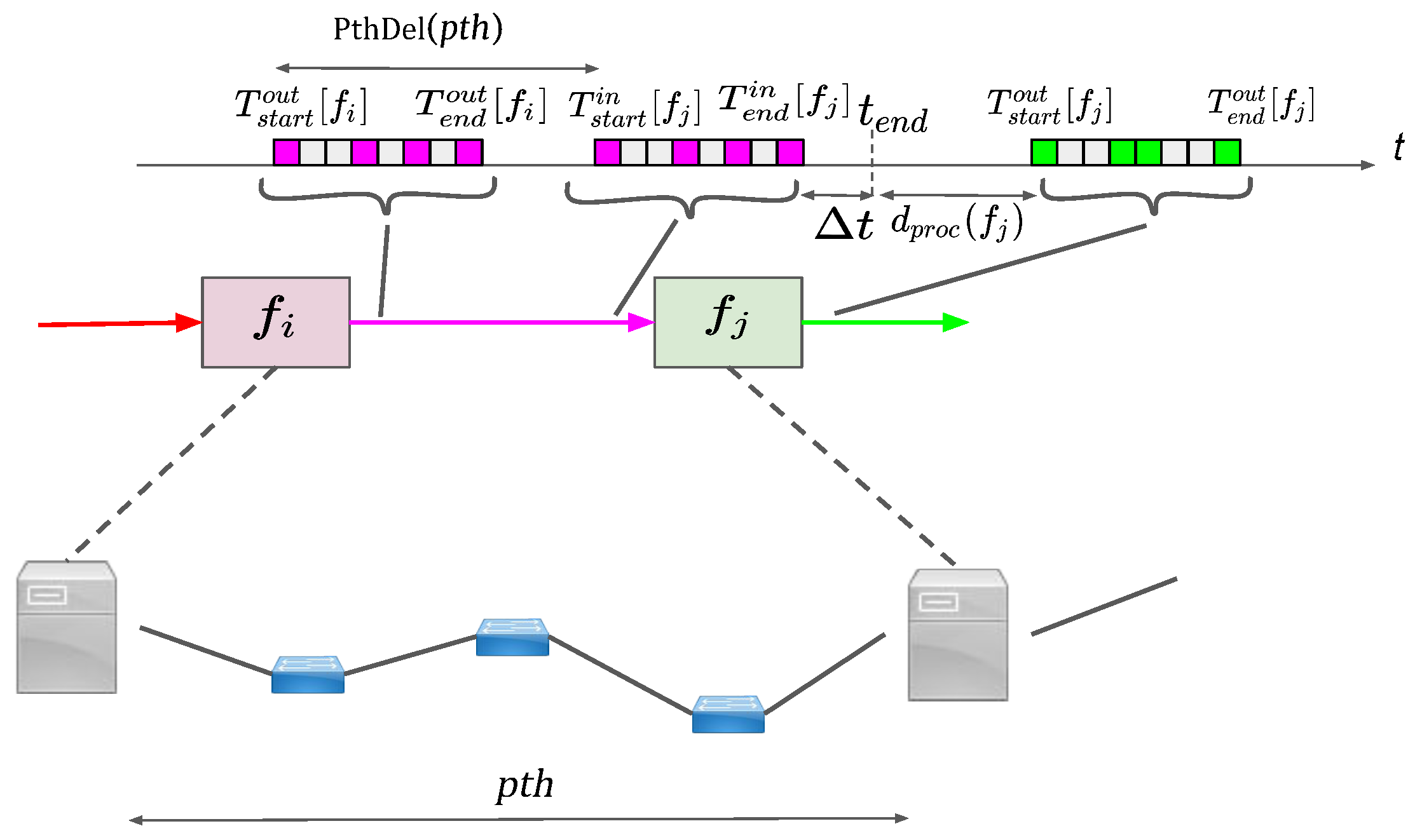 Futureinternet 13 00167 g004