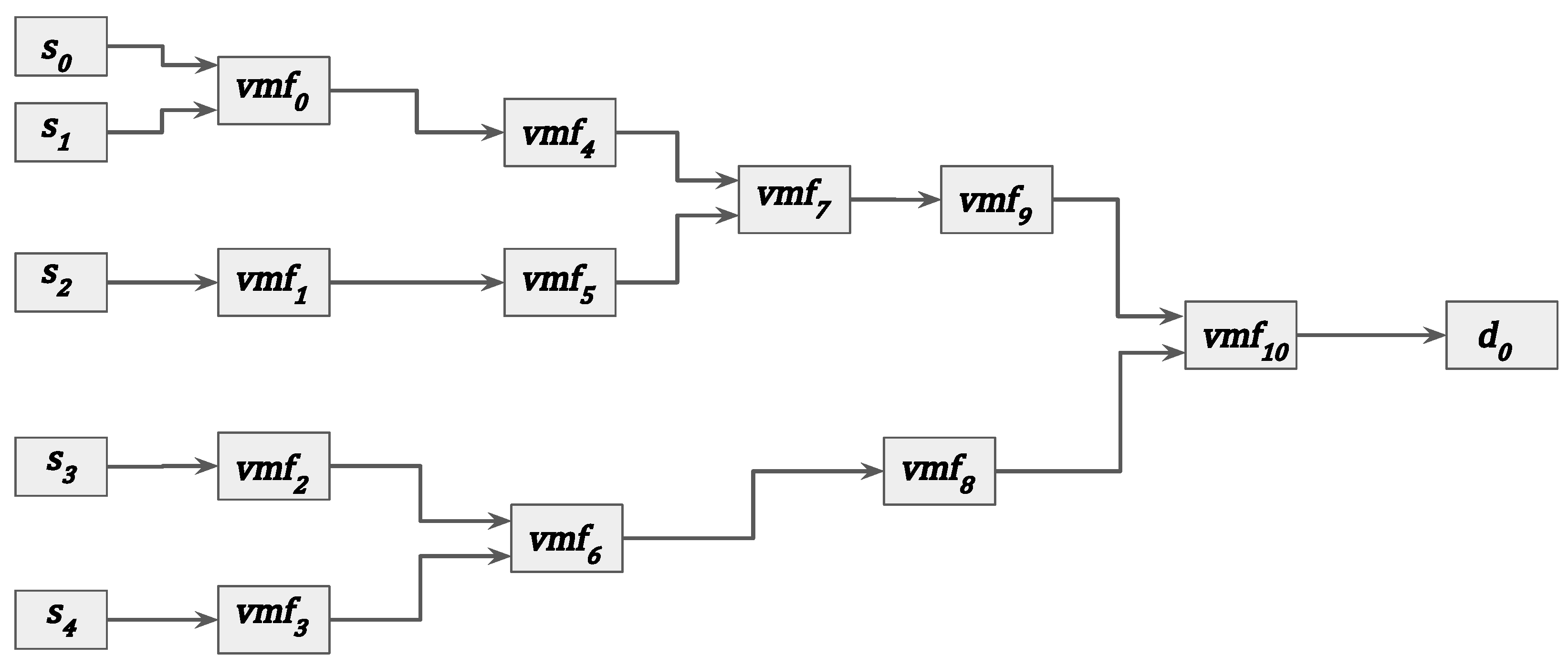 Futureinternet 13 00167 g005